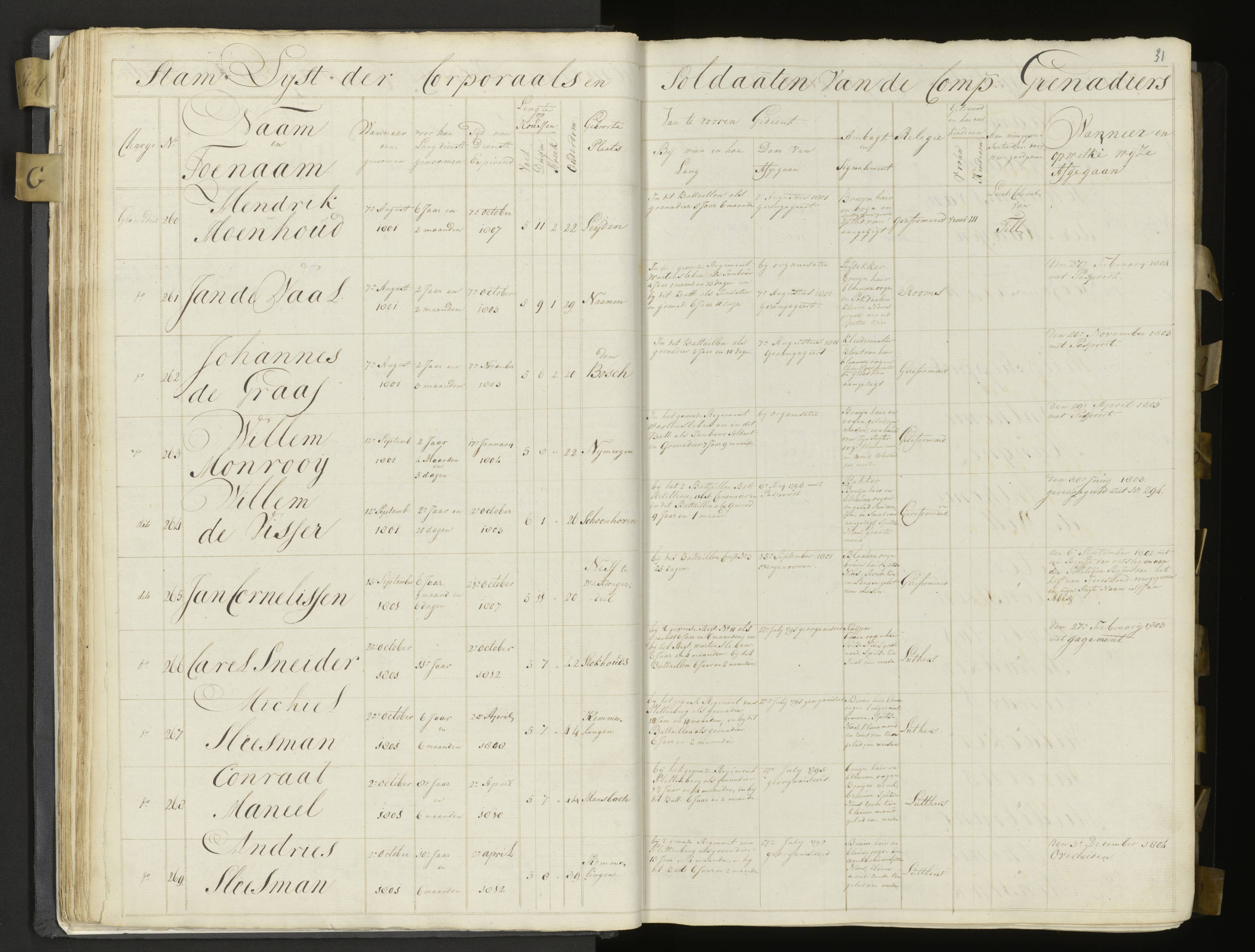 Scan 31 uit het bronpakket: 3de Bataljon, Algemeen stamboek, 1803–1805