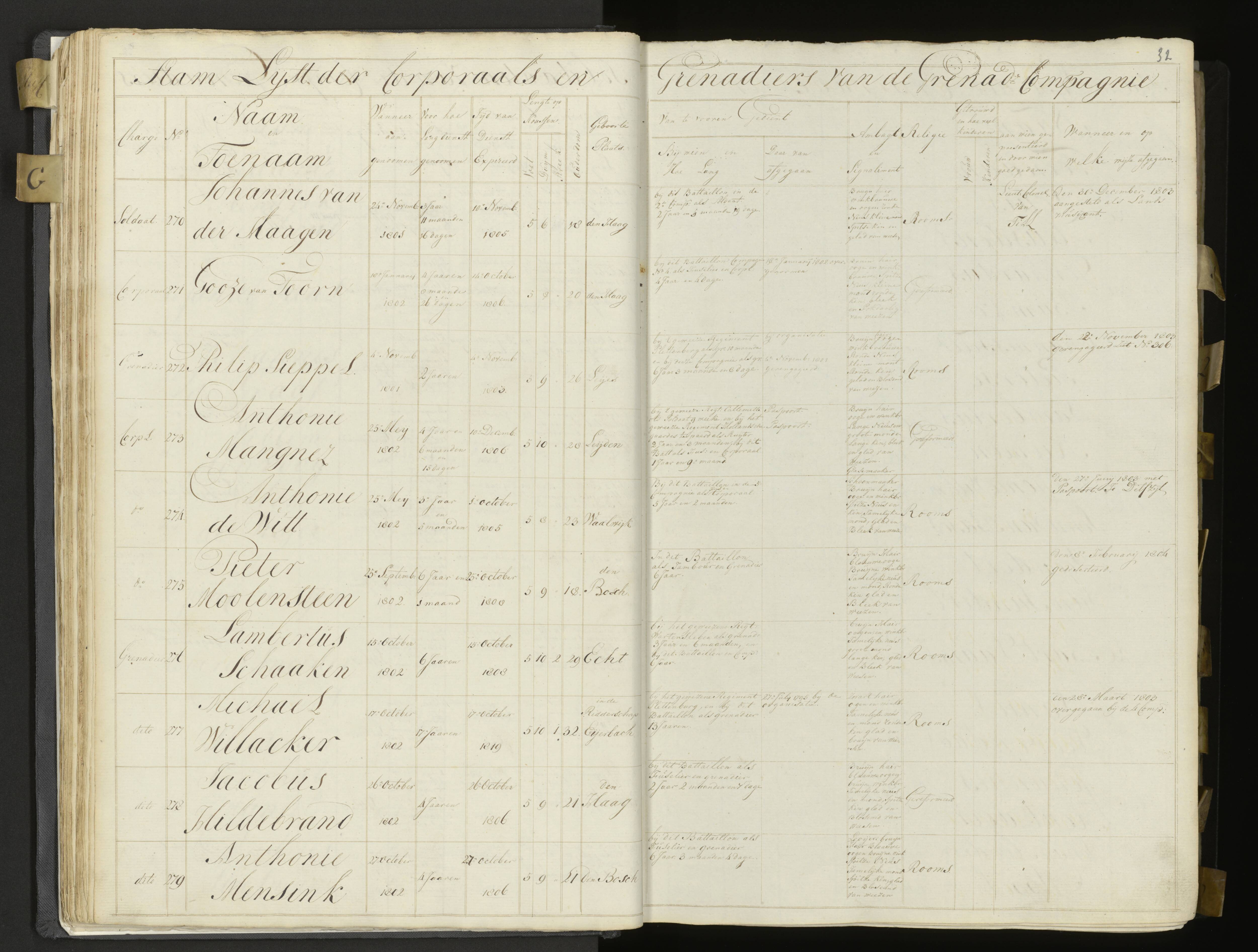 Scan 32 uit het bronpakket: 3de Bataljon, Algemeen stamboek, 1803–1805
