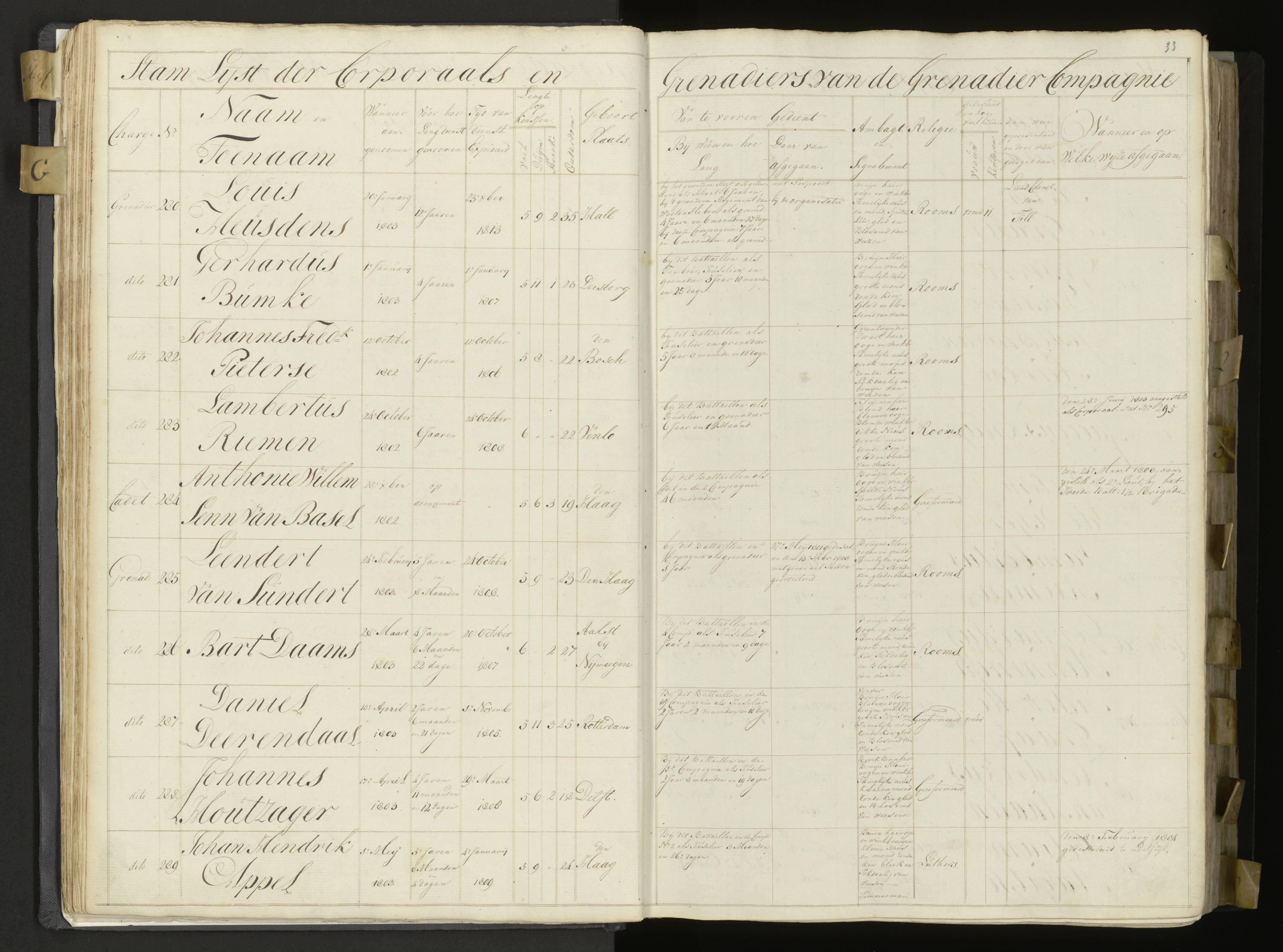 Scan 33 uit het bronpakket: 3de Bataljon, Algemeen stamboek, 1803–1805