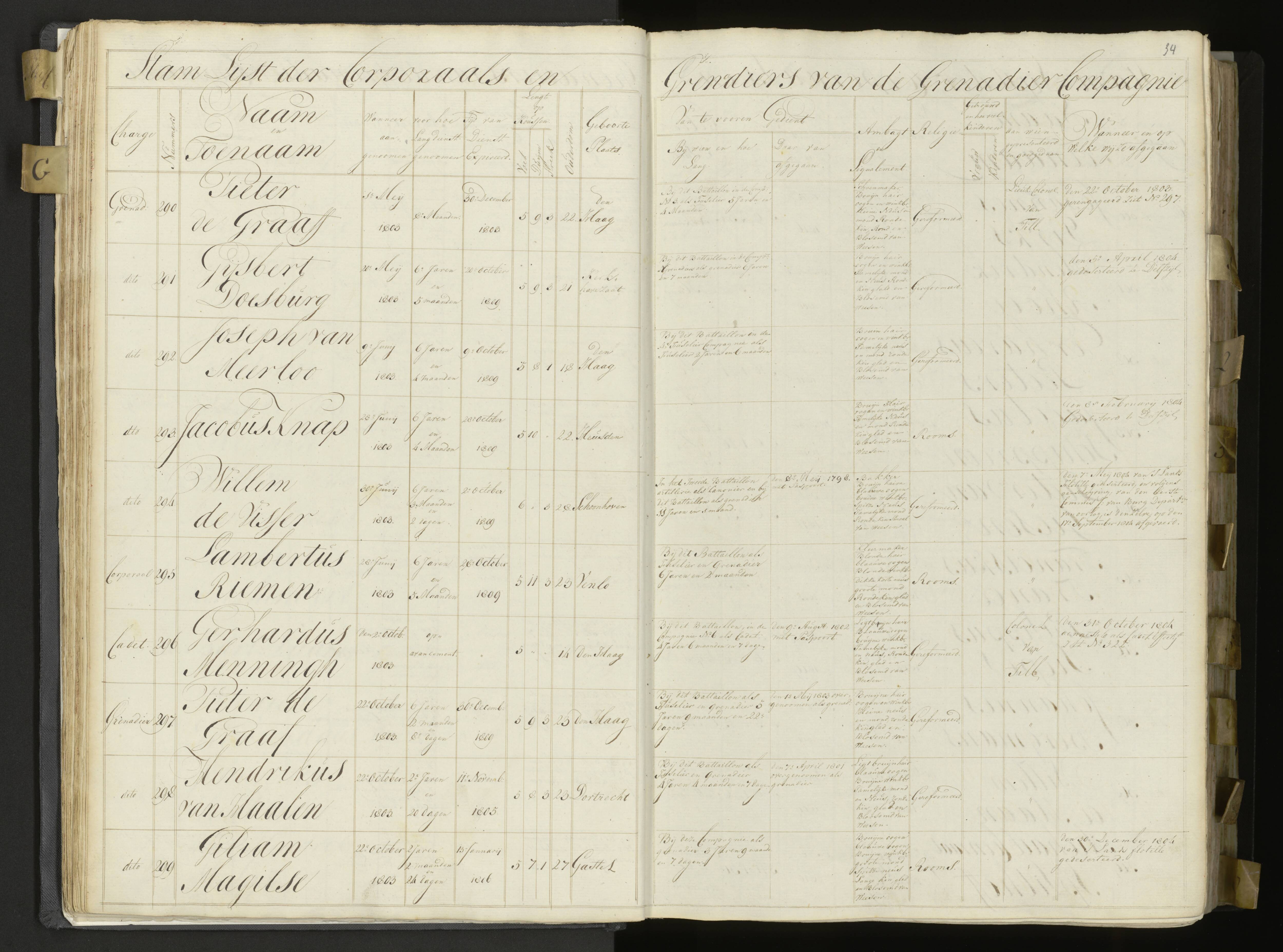 Scan 34 uit het bronpakket: 3de Bataljon, Algemeen stamboek, 1803–1805