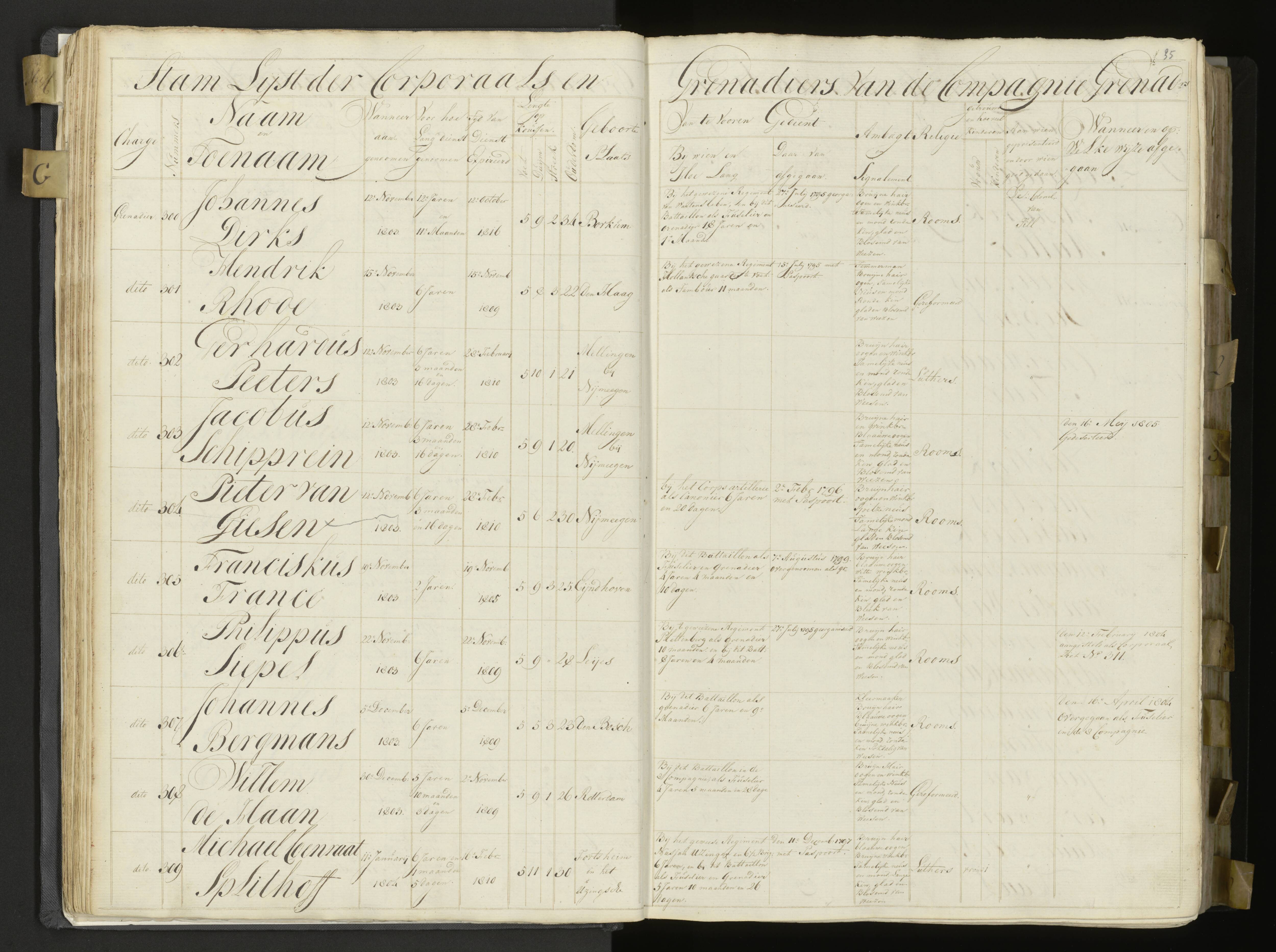 Scan 35 uit het bronpakket: 3de Bataljon, Algemeen stamboek, 1803–1805