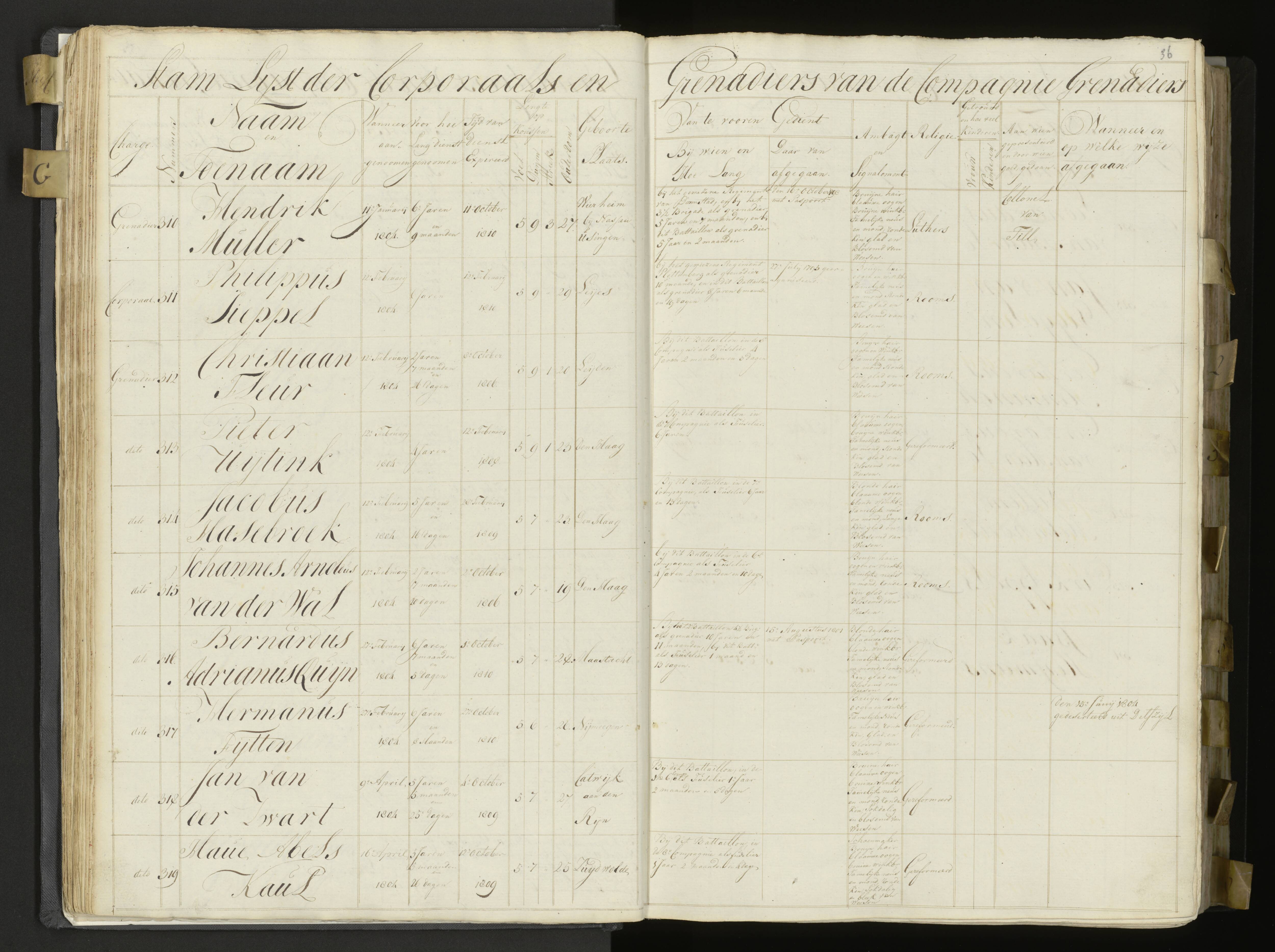 Scan 36 uit het bronpakket: 3de Bataljon, Algemeen stamboek, 1803–1805