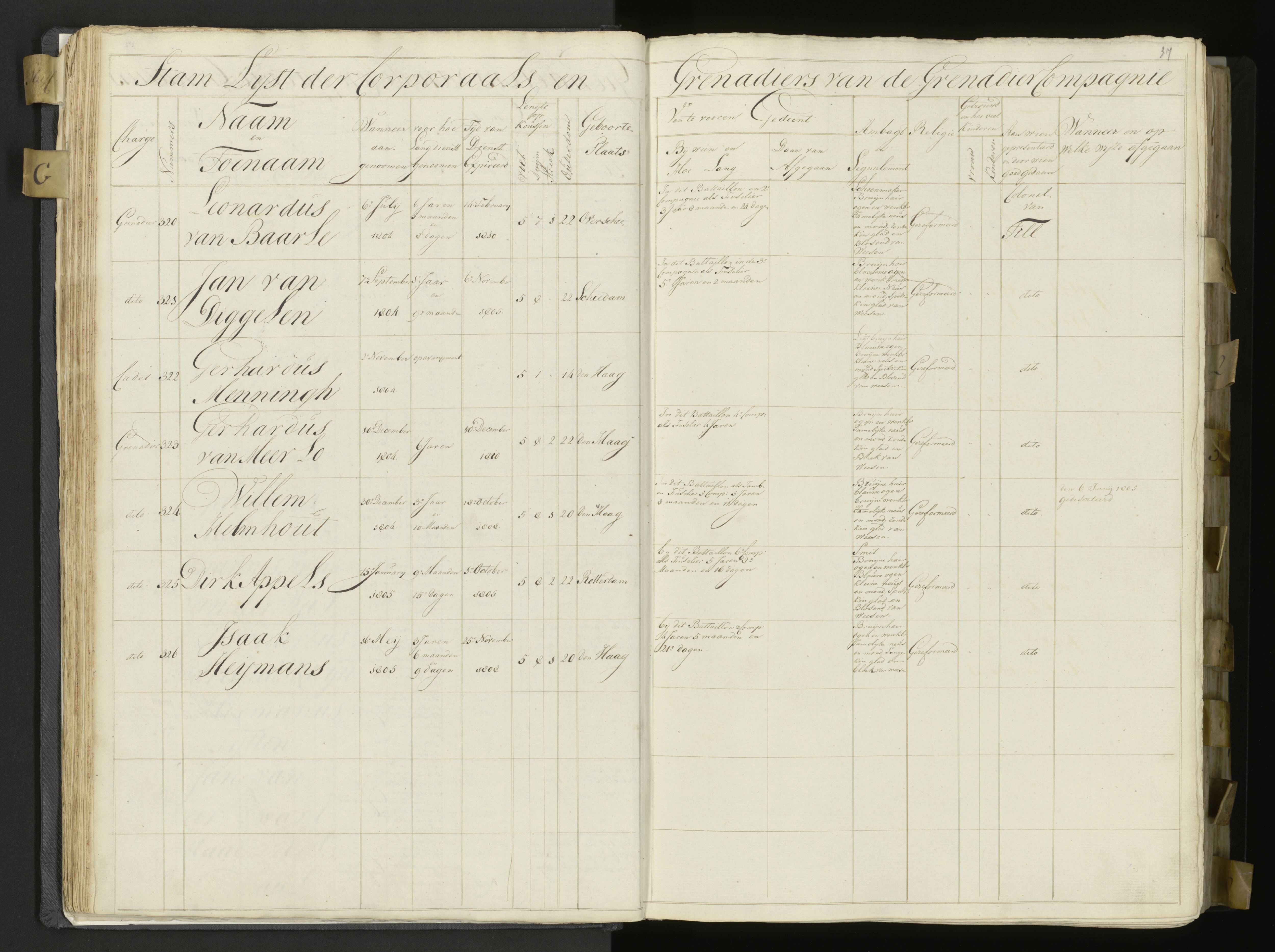 Scan 37 uit het bronpakket: 3de Bataljon, Algemeen stamboek, 1803–1805