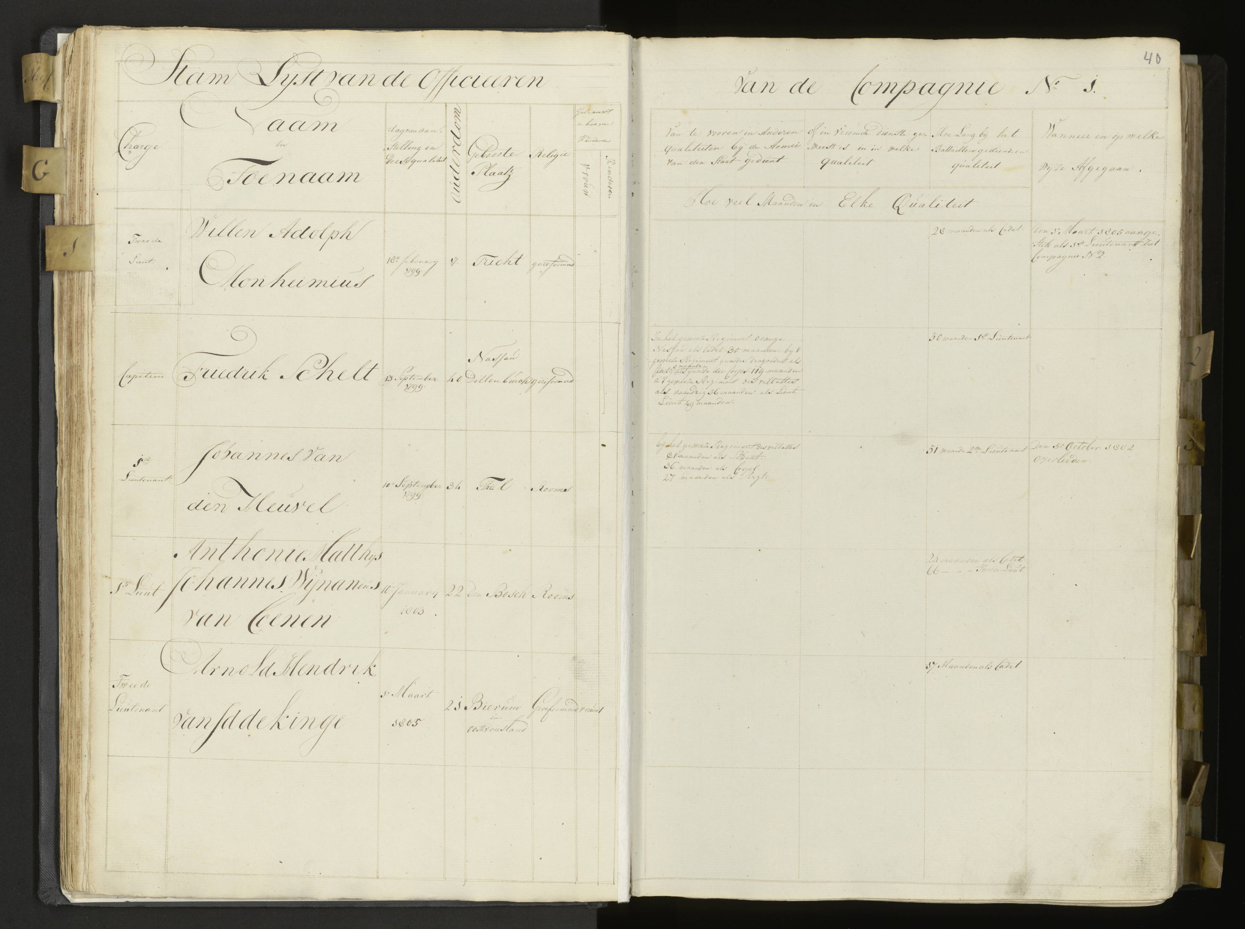 Scan 39 uit het bronpakket: 3de Bataljon, Algemeen stamboek, 1803–1805