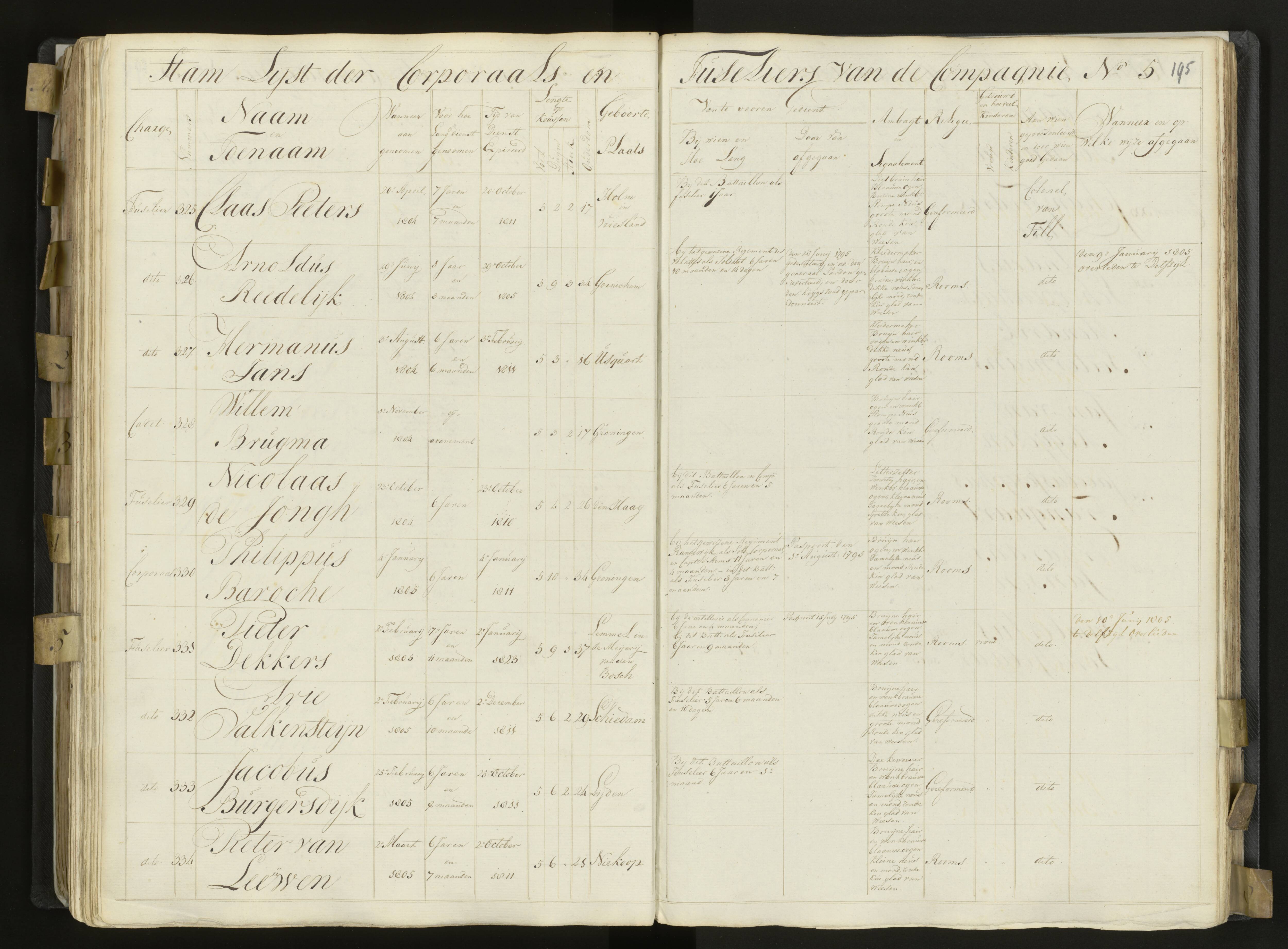 Scan 161 uit het bronpakket: 3de Bataljon, Algemeen stamboek, 1803–1805