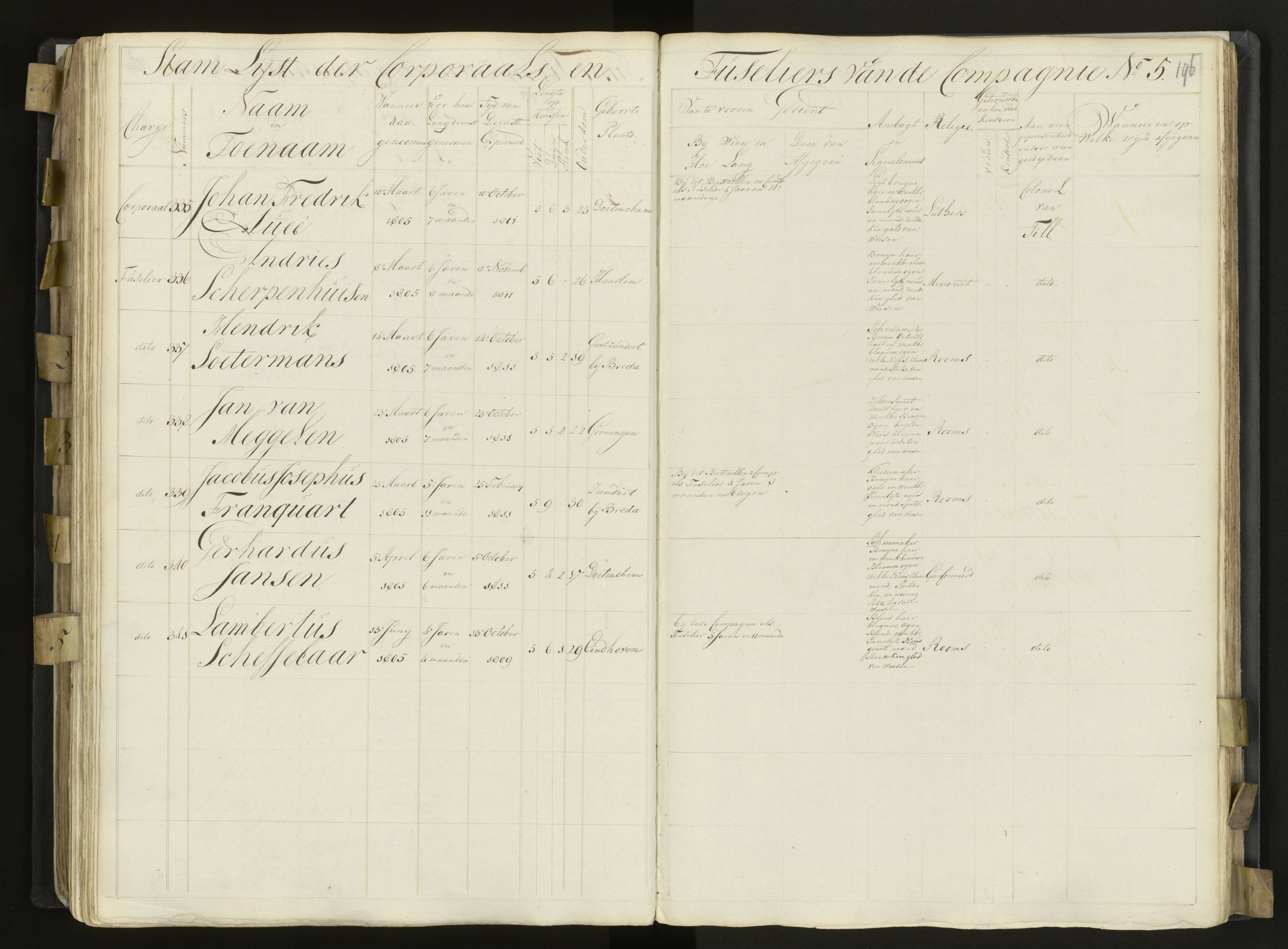 Scan 162 uit het bronpakket: 3de Bataljon, Algemeen stamboek, 1803–1805