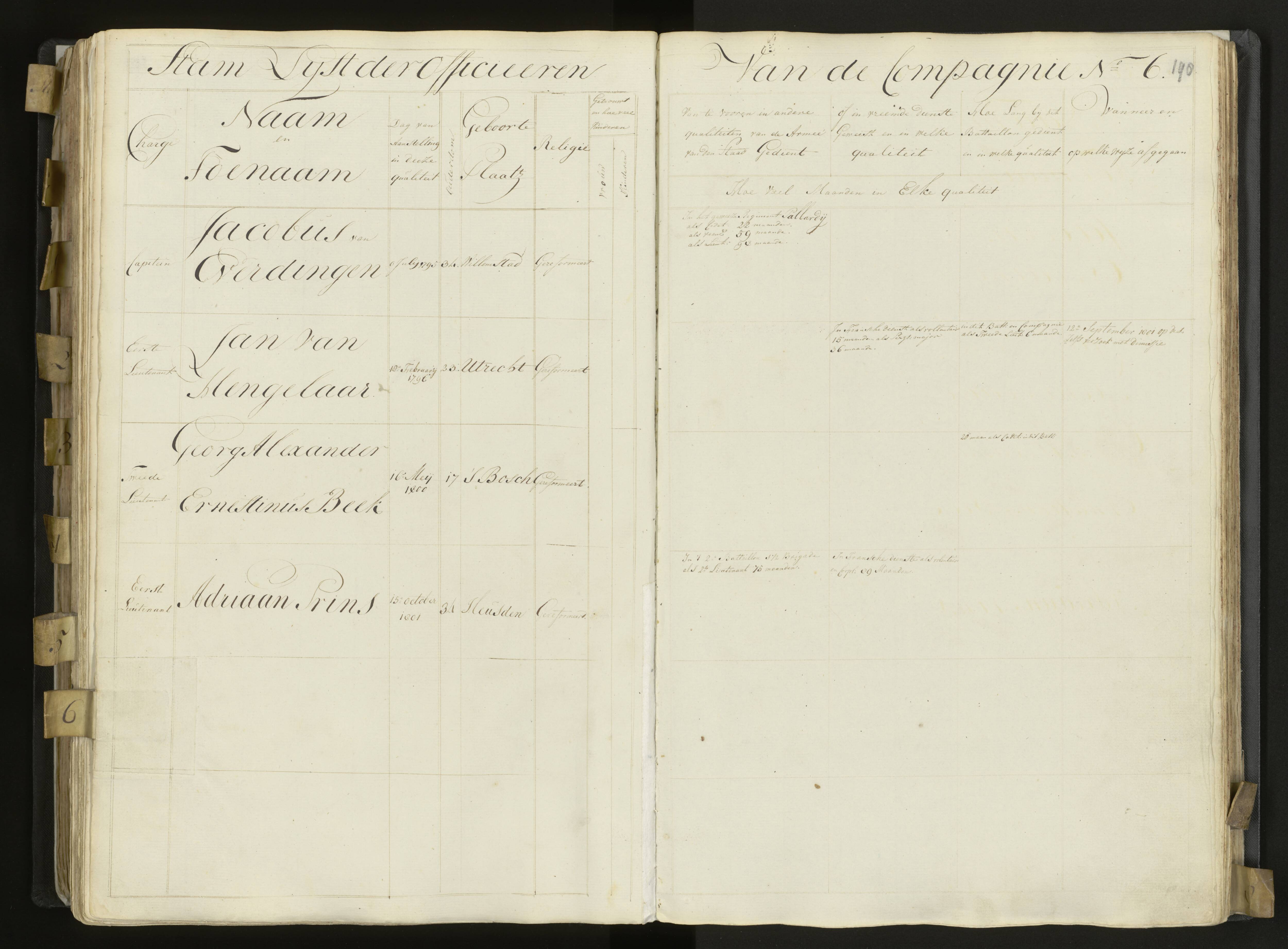 Scan 164 uit het bronpakket: 3de Bataljon, Algemeen stamboek, 1803–1805