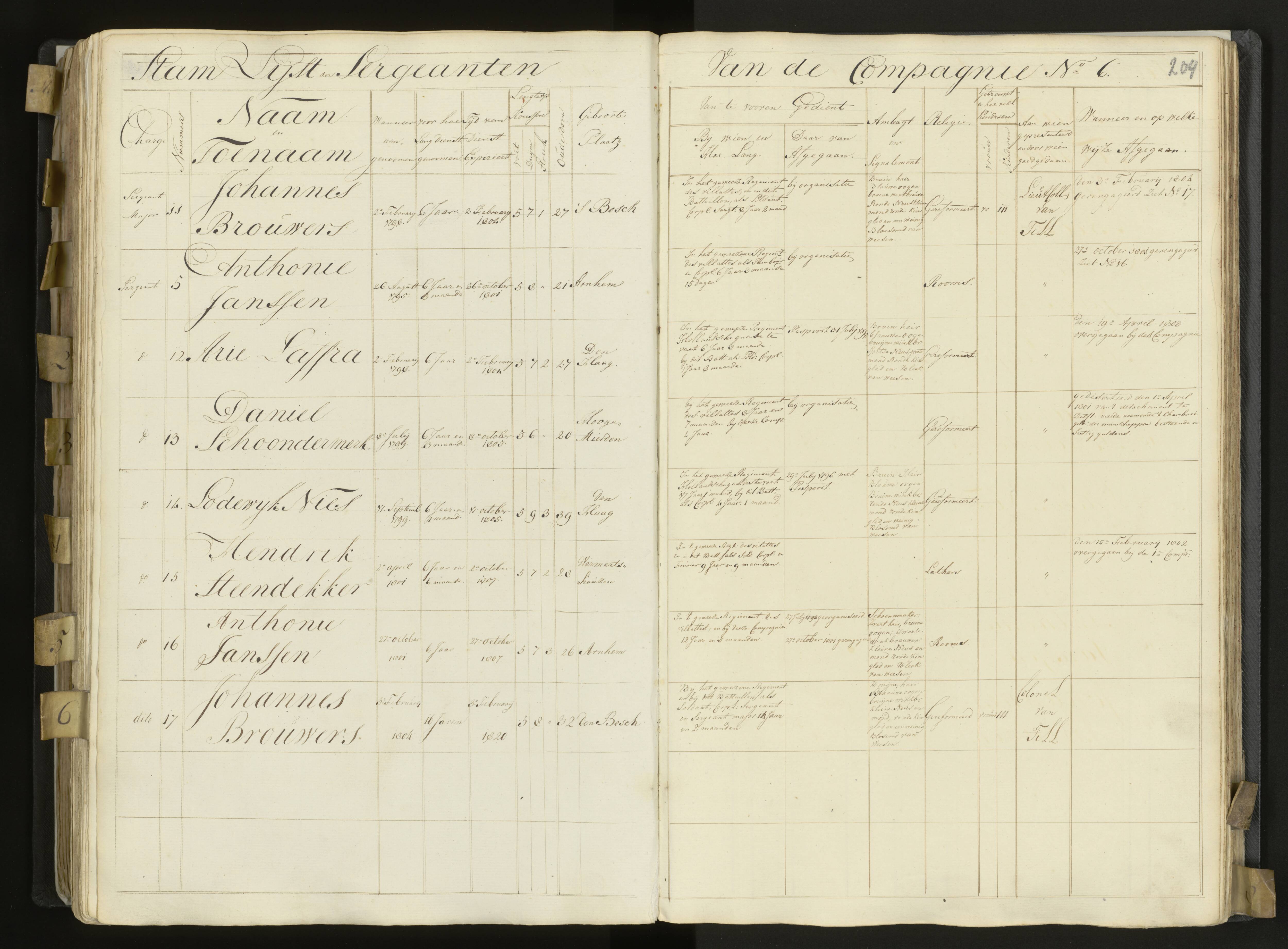 Scan 166 uit het bronpakket: 3de Bataljon, Algemeen stamboek, 1803–1805