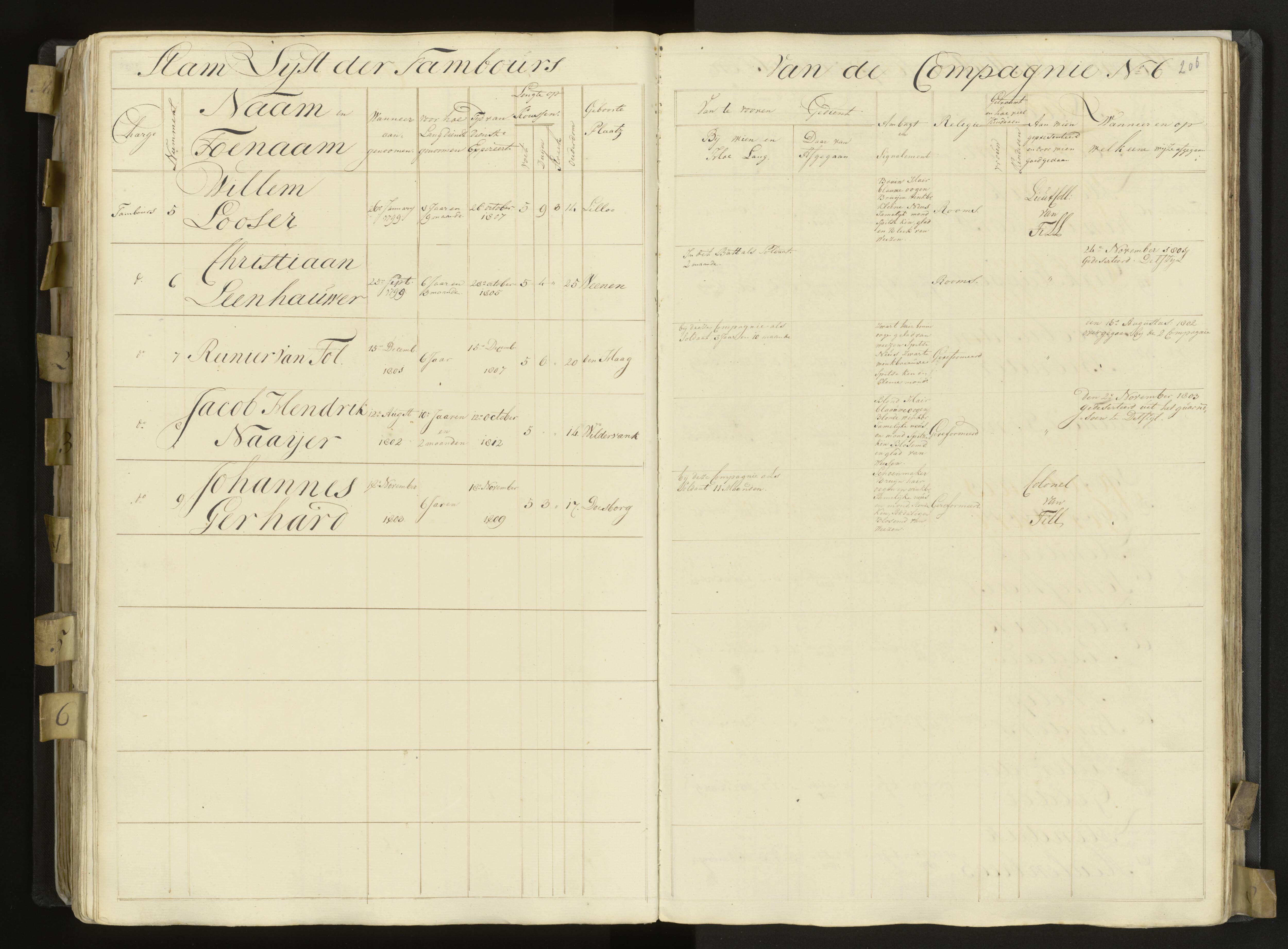 Scan 168 uit het bronpakket: 3de Bataljon, Algemeen stamboek, 1803–1805