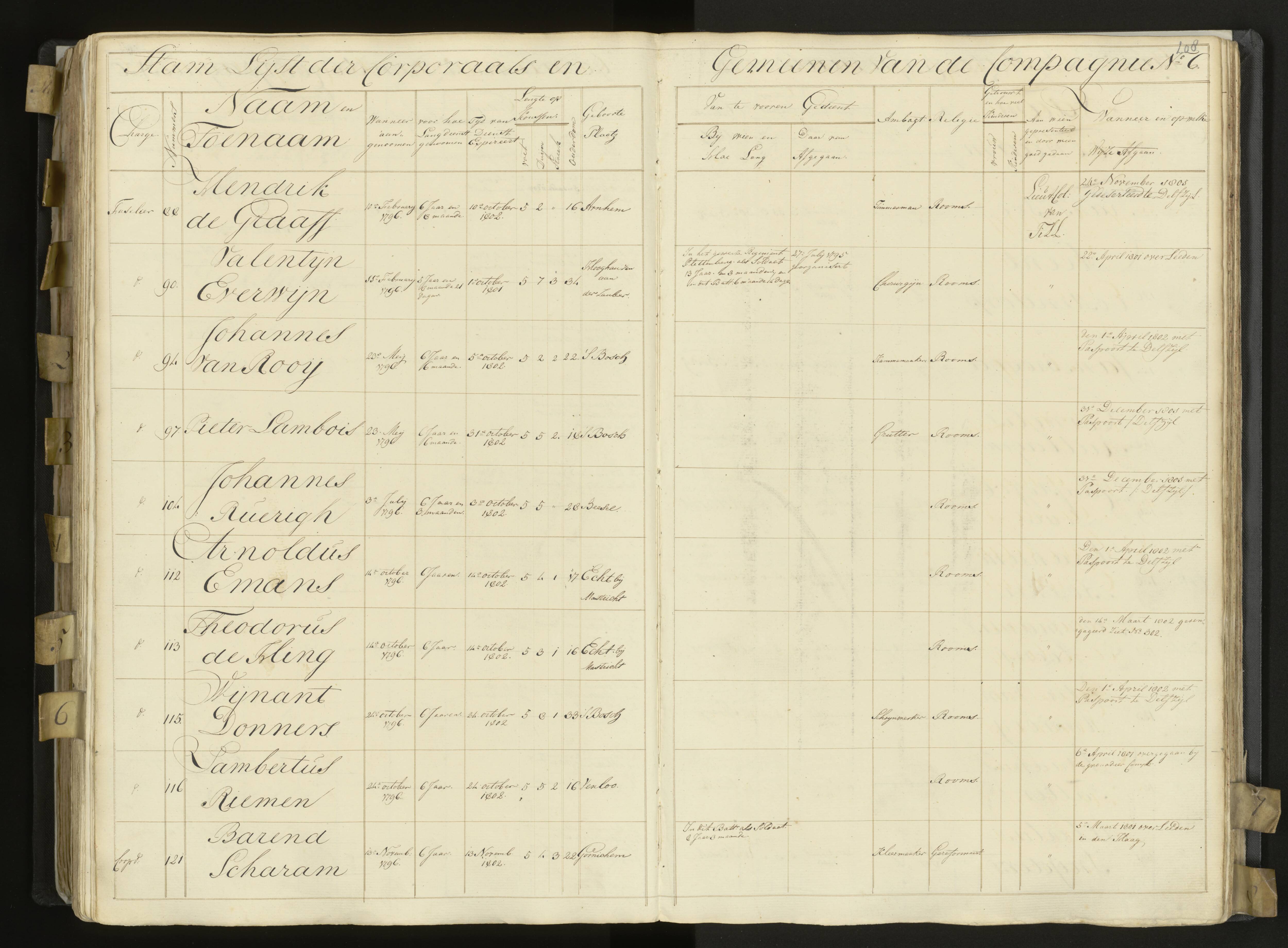 Scan 170 uit het bronpakket: 3de Bataljon, Algemeen stamboek, 1803–1805