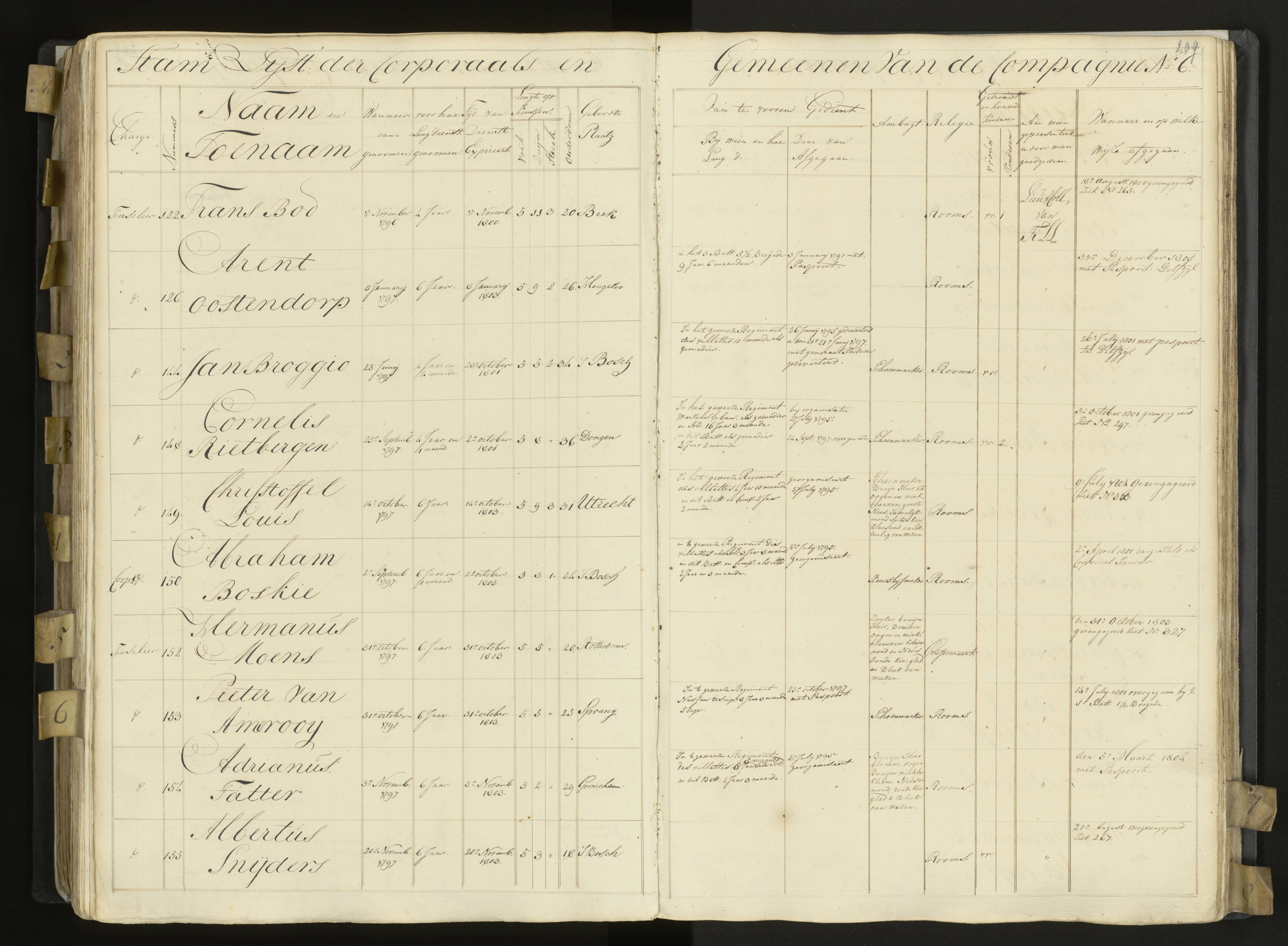 Scan 171 uit het bronpakket: 3de Bataljon, Algemeen stamboek, 1803–1805