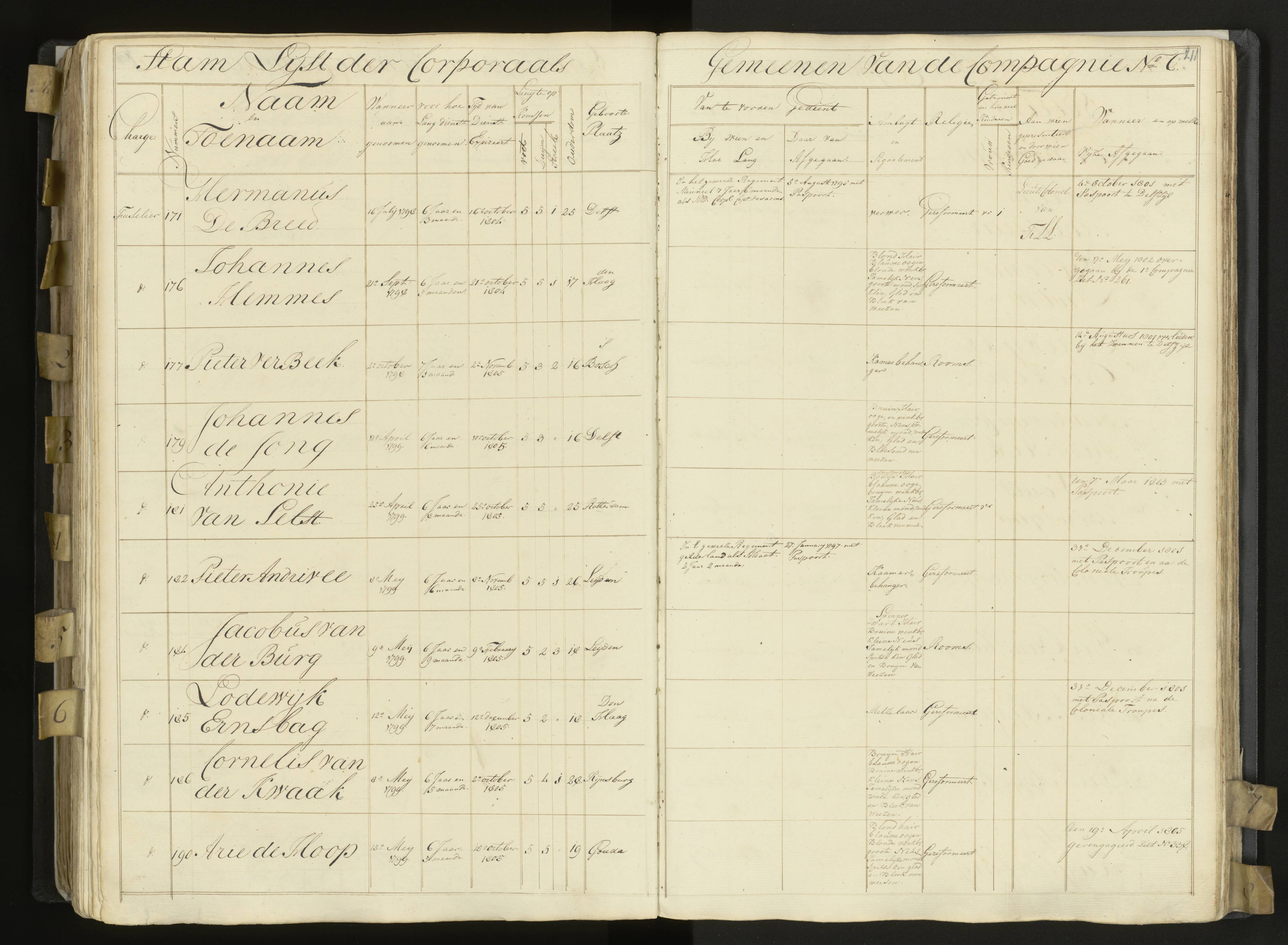Scan 173 uit het bronpakket: 3de Bataljon, Algemeen stamboek, 1803–1805