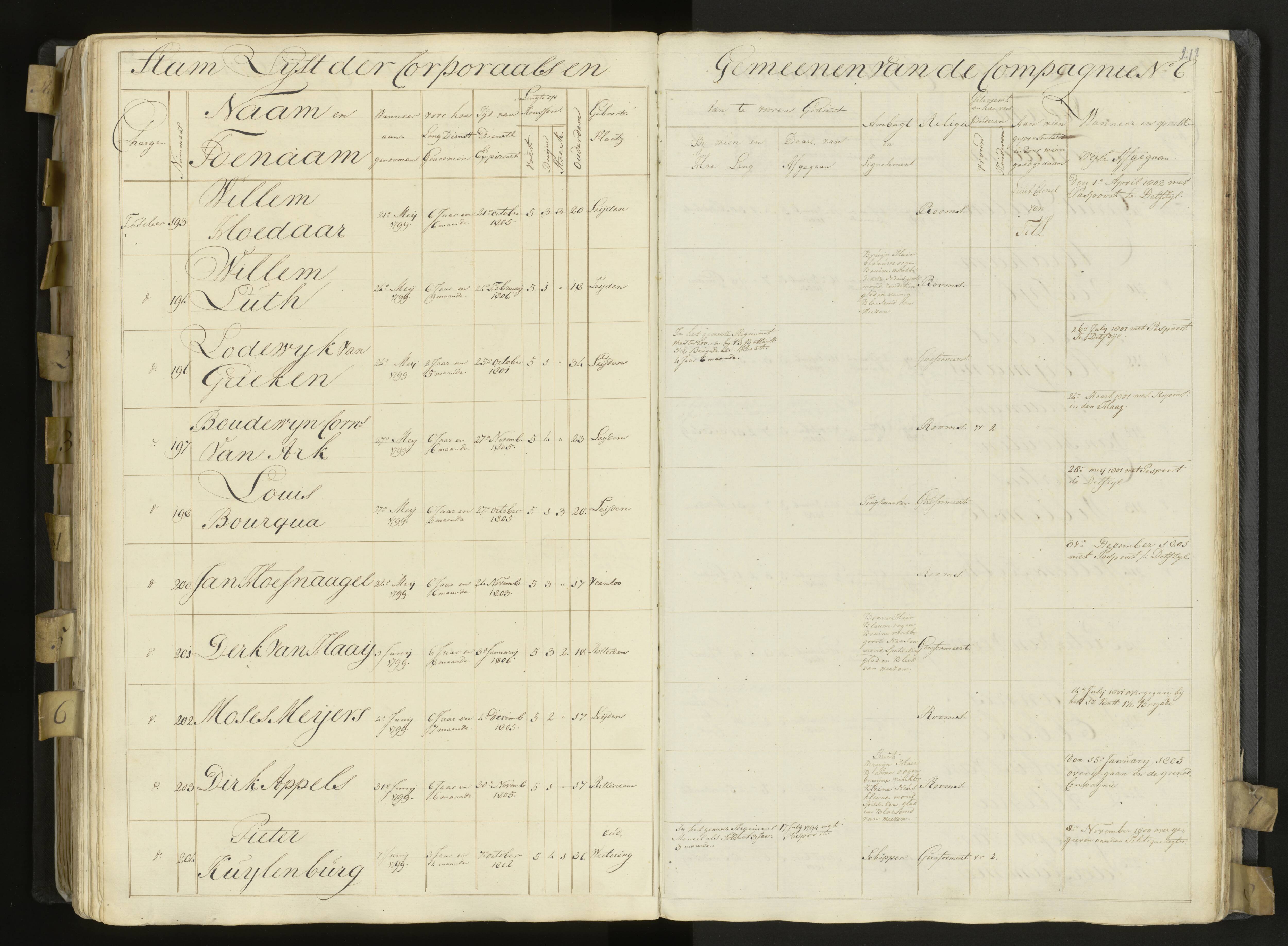 Scan 174 uit het bronpakket: 3de Bataljon, Algemeen stamboek, 1803–1805