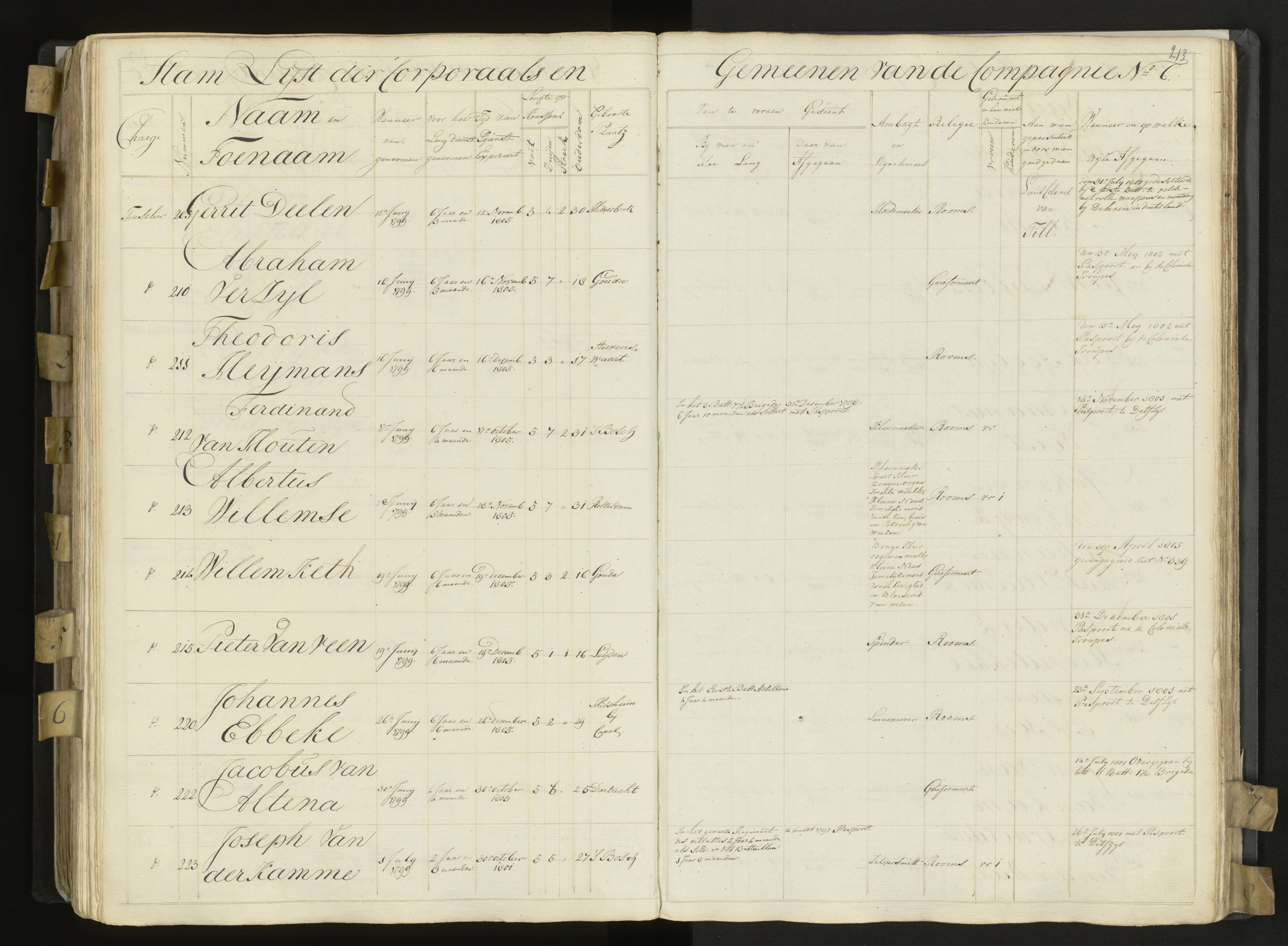 Scan 175 uit het bronpakket: 3de Bataljon, Algemeen stamboek, 1803–1805