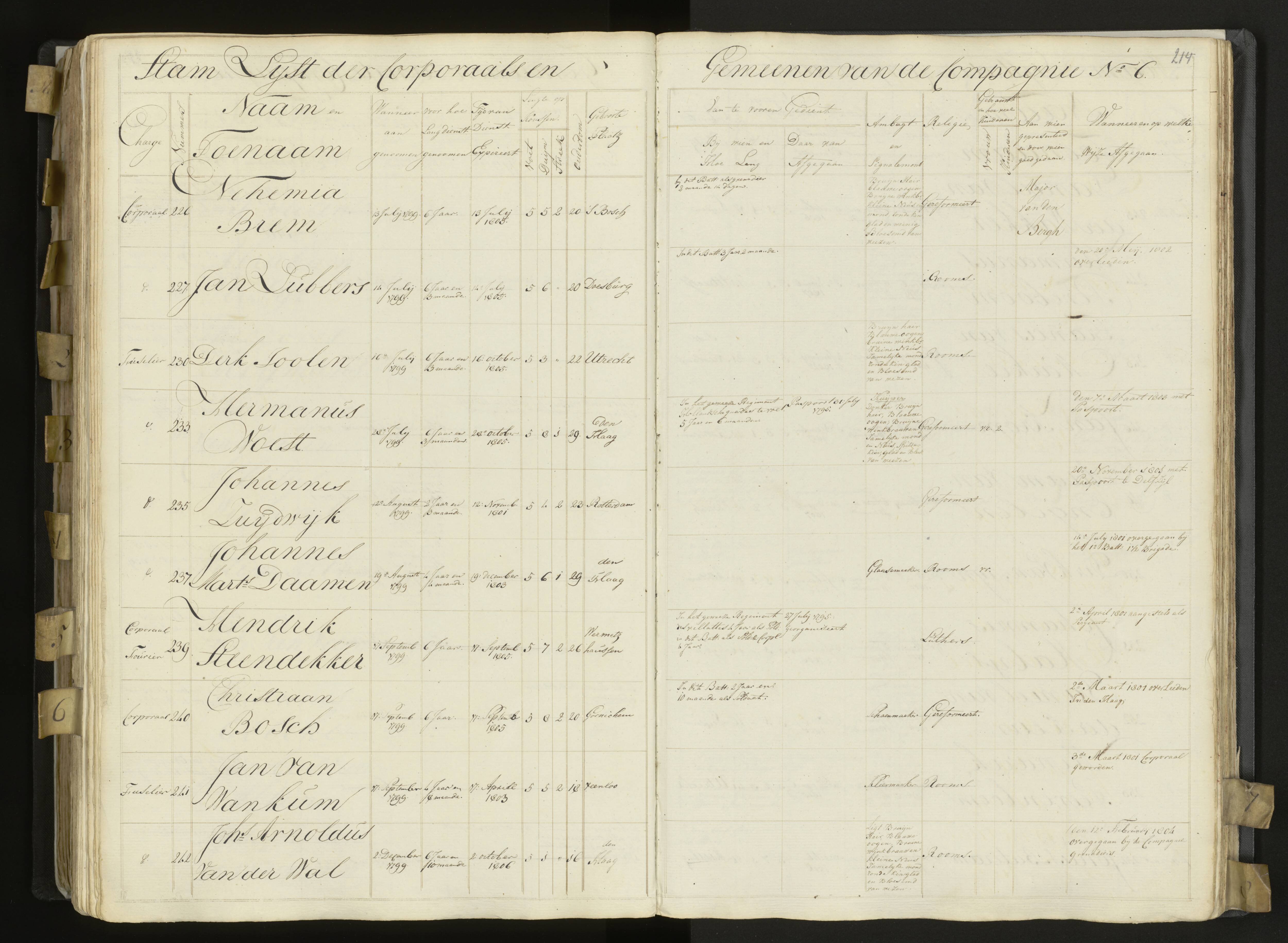 Scan 176 uit het bronpakket: 3de Bataljon, Algemeen stamboek, 1803–1805