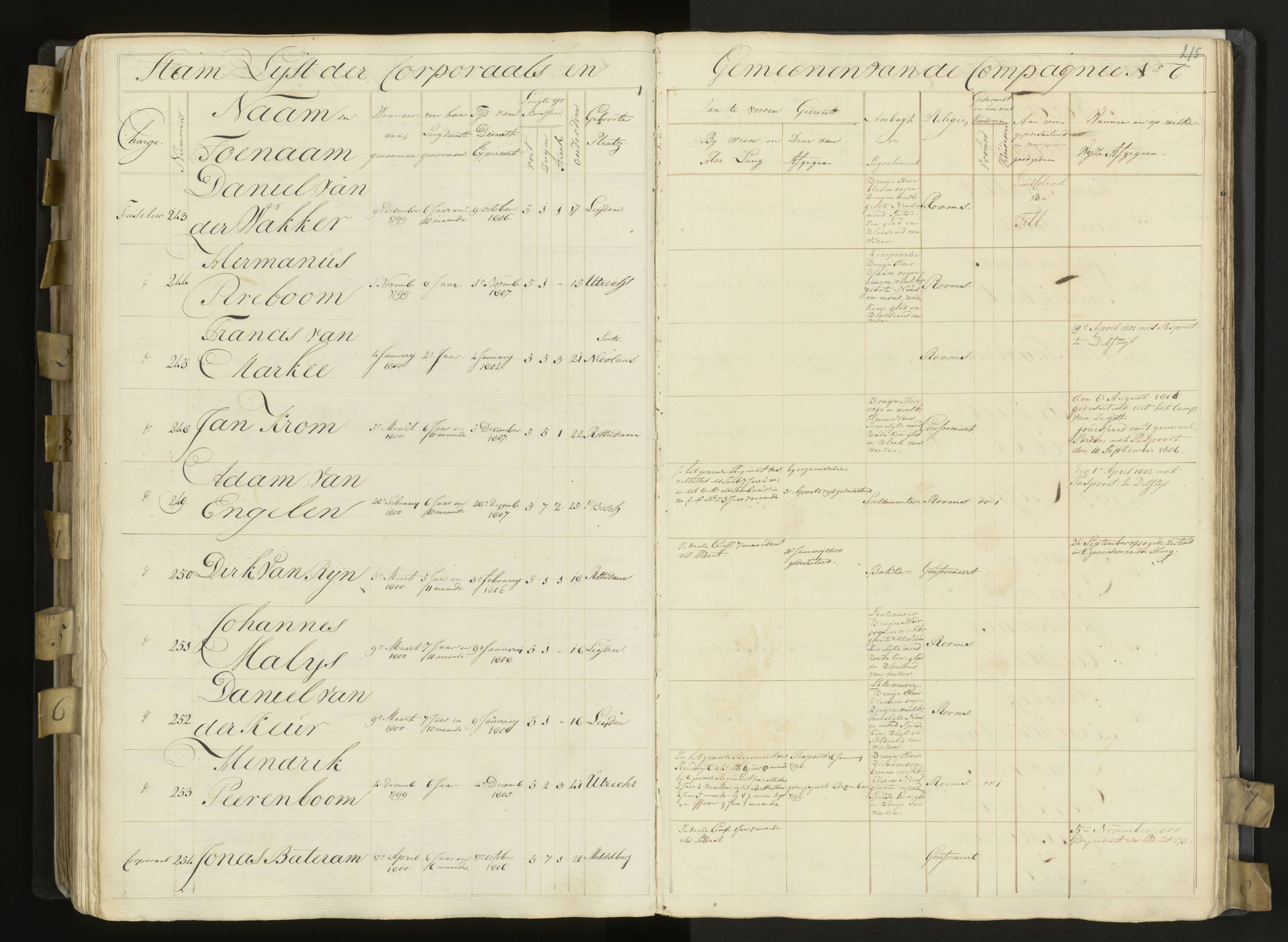 Scan 177 uit het bronpakket: 3de Bataljon, Algemeen stamboek, 1803–1805
