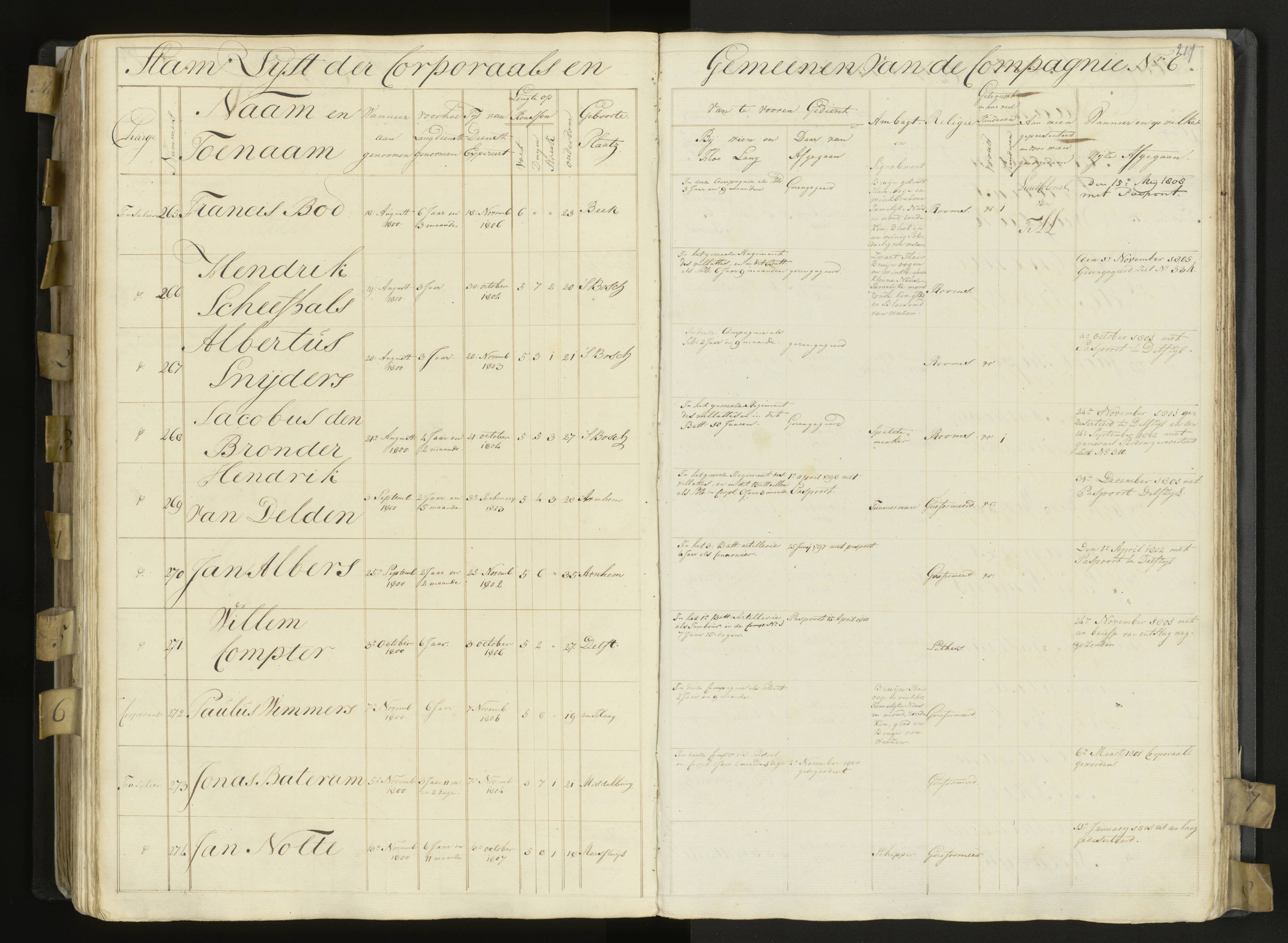 Scan 179 uit het bronpakket: 3de Bataljon, Algemeen stamboek, 1803–1805