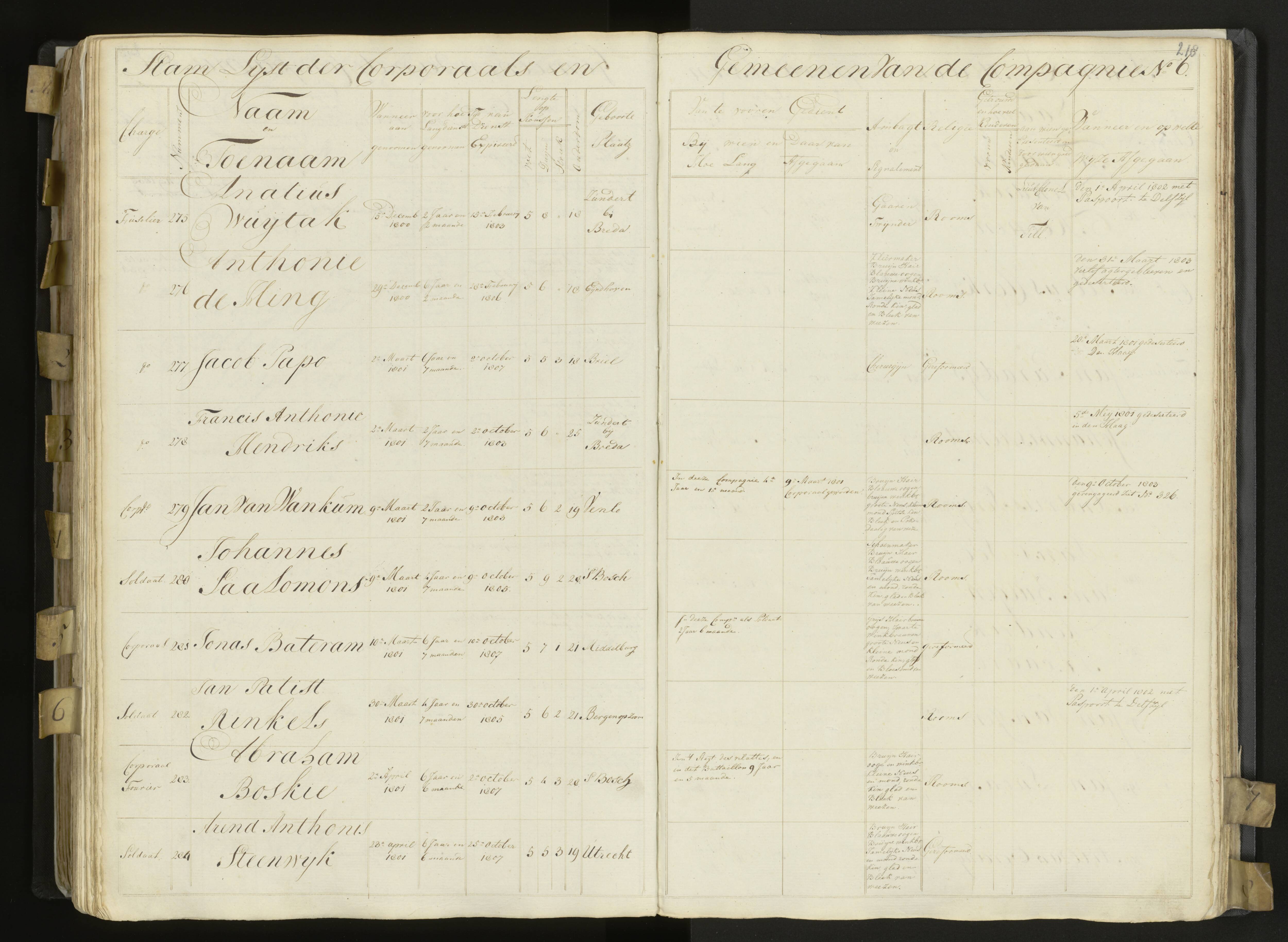 Scan 180 uit het bronpakket: 3de Bataljon, Algemeen stamboek, 1803–1805