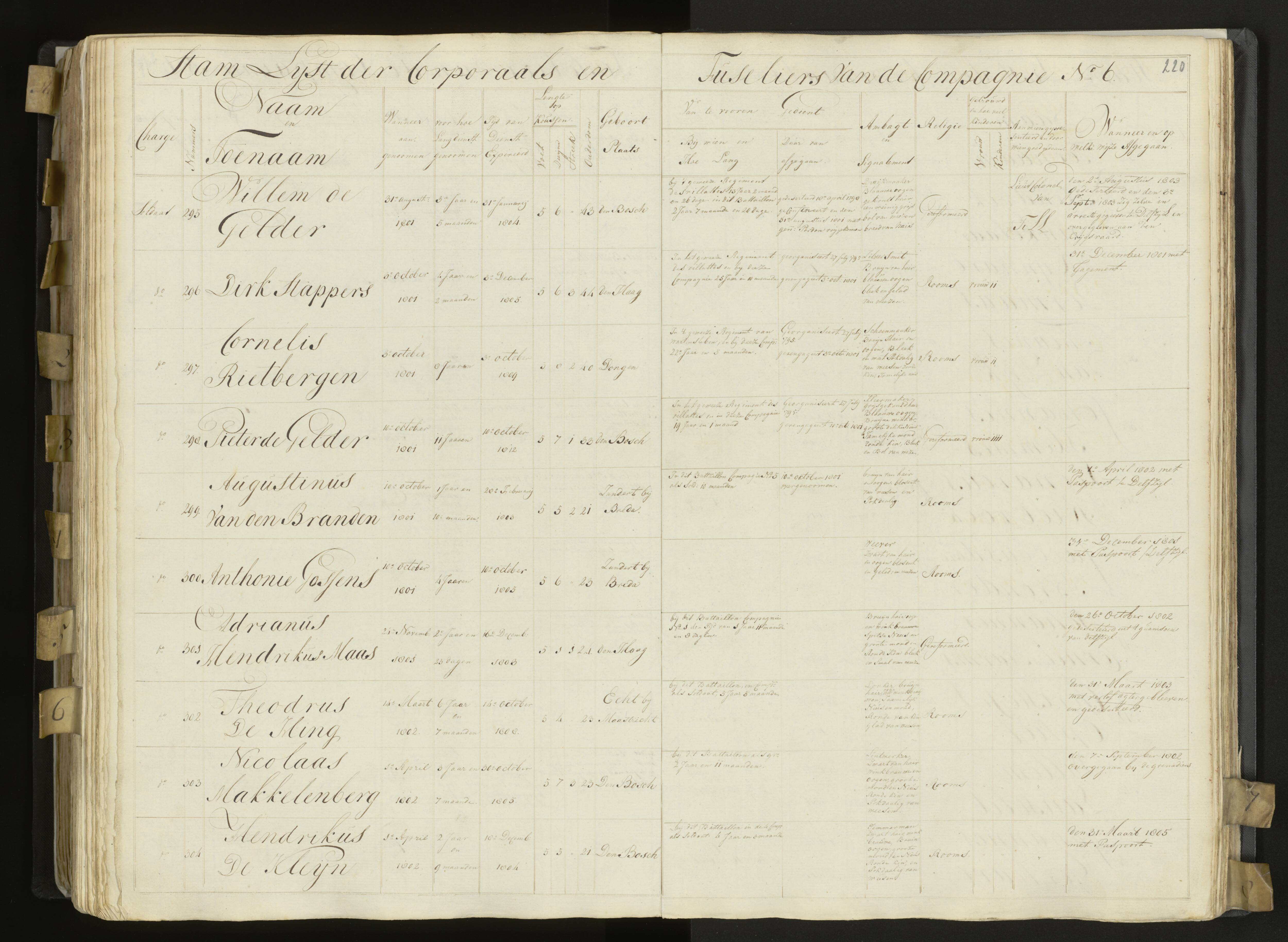 Scan 182 uit het bronpakket: 3de Bataljon, Algemeen stamboek, 1803–1805