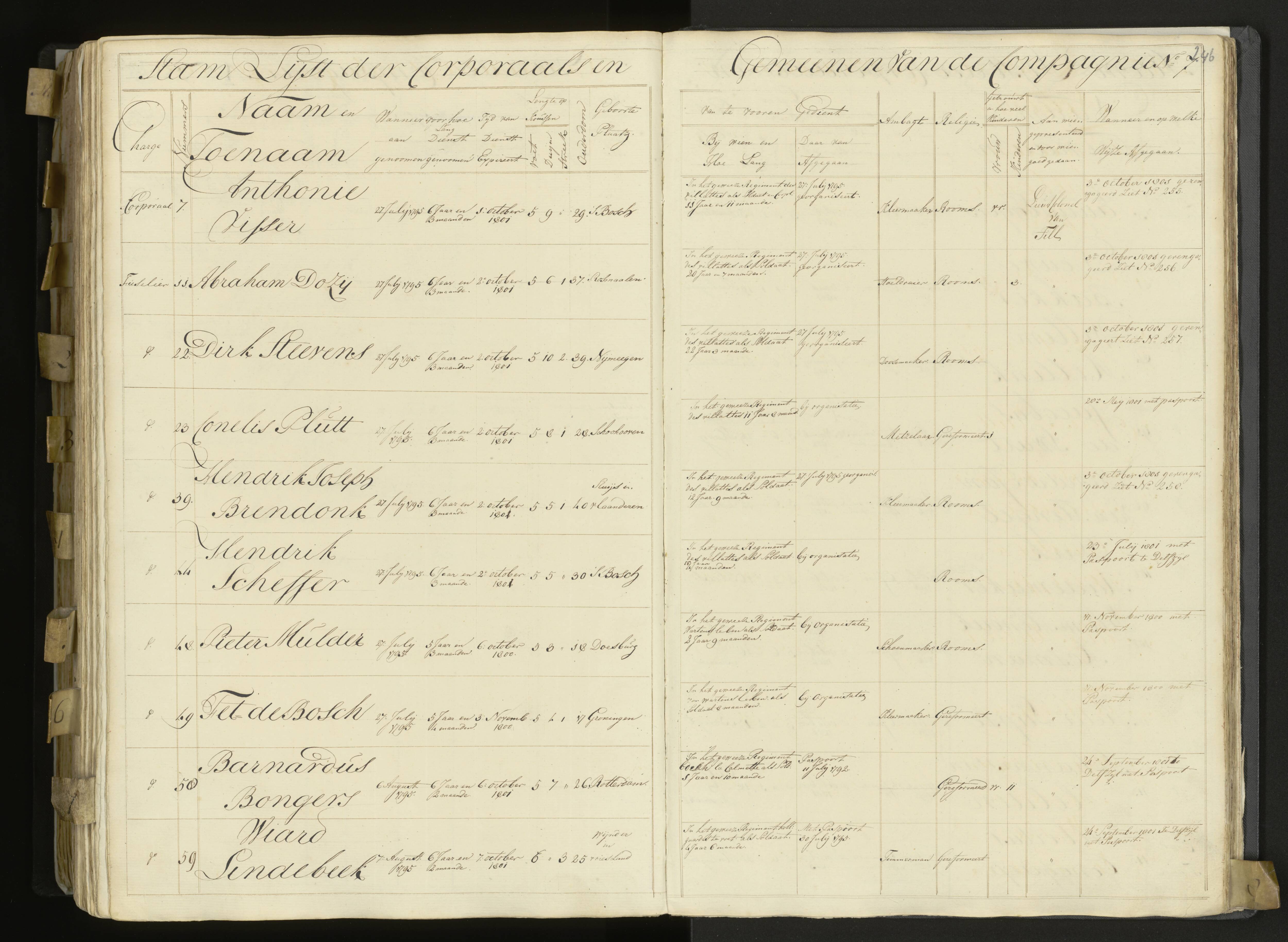 Scan 194 uit het bronpakket: 3de Bataljon, Algemeen stamboek, 1803–1805
