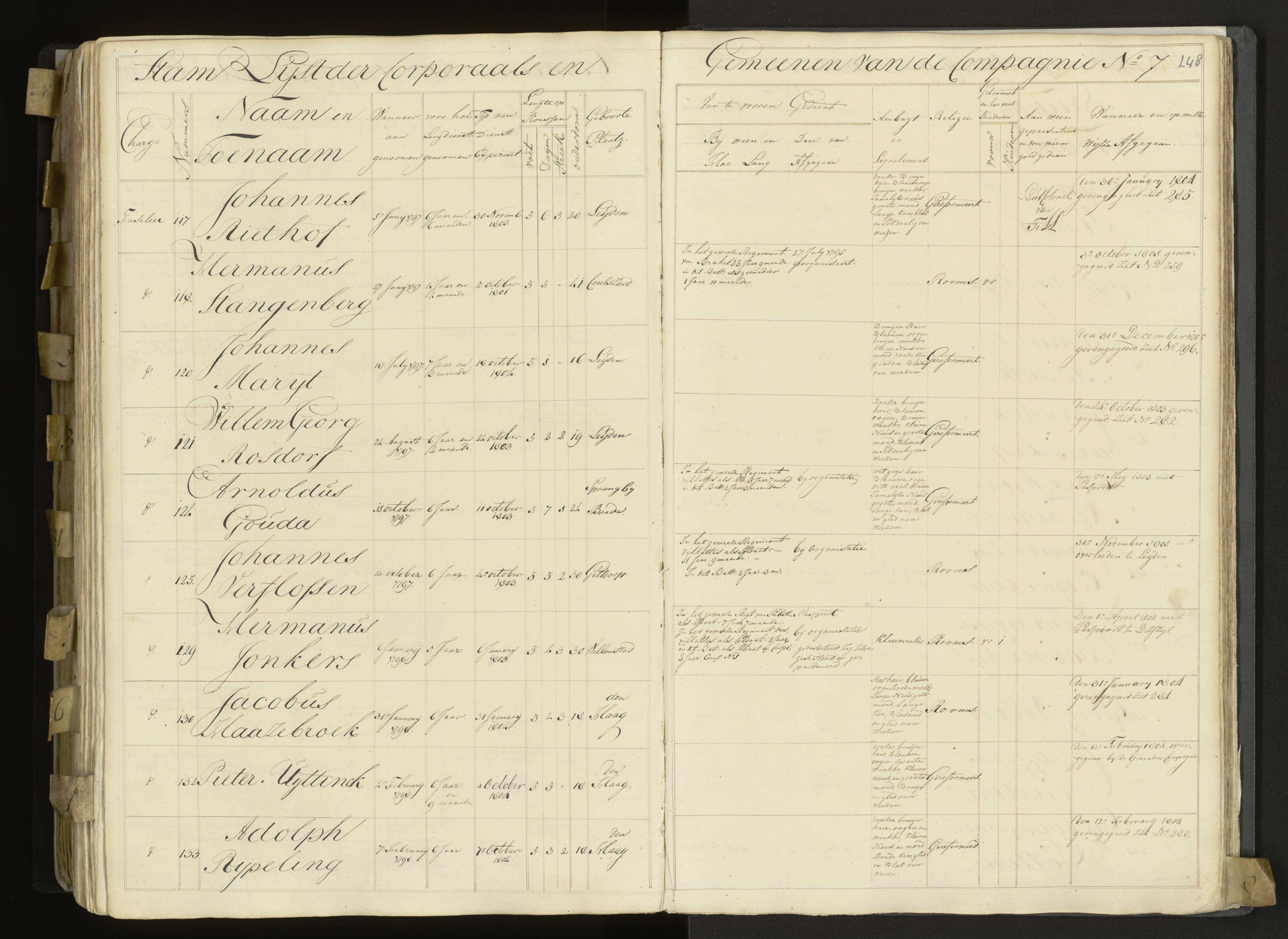 Scan 196 uit het bronpakket: 3de Bataljon, Algemeen stamboek, 1803–1805