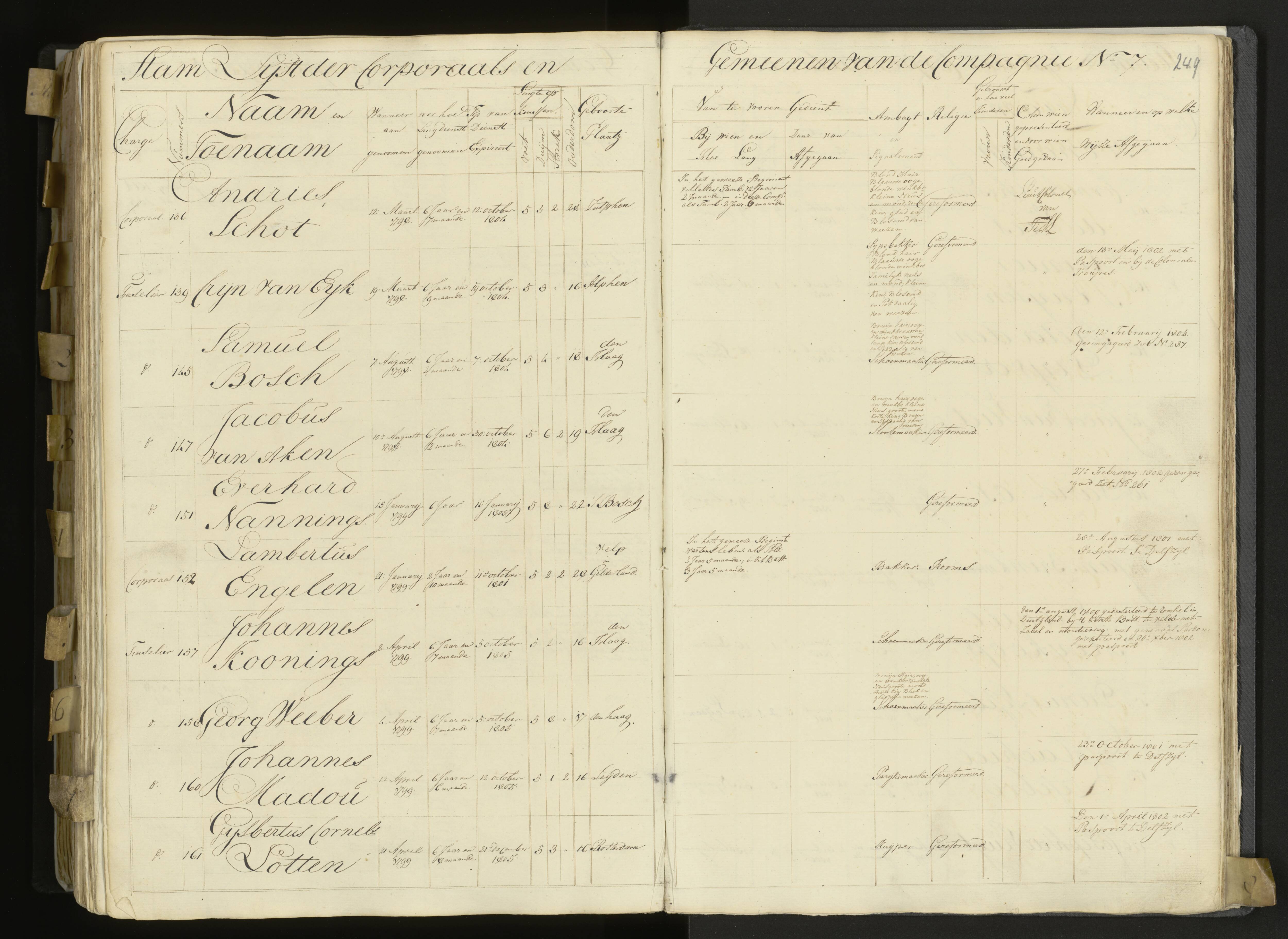 Scan 197 uit het bronpakket: 3de Bataljon, Algemeen stamboek, 1803–1805