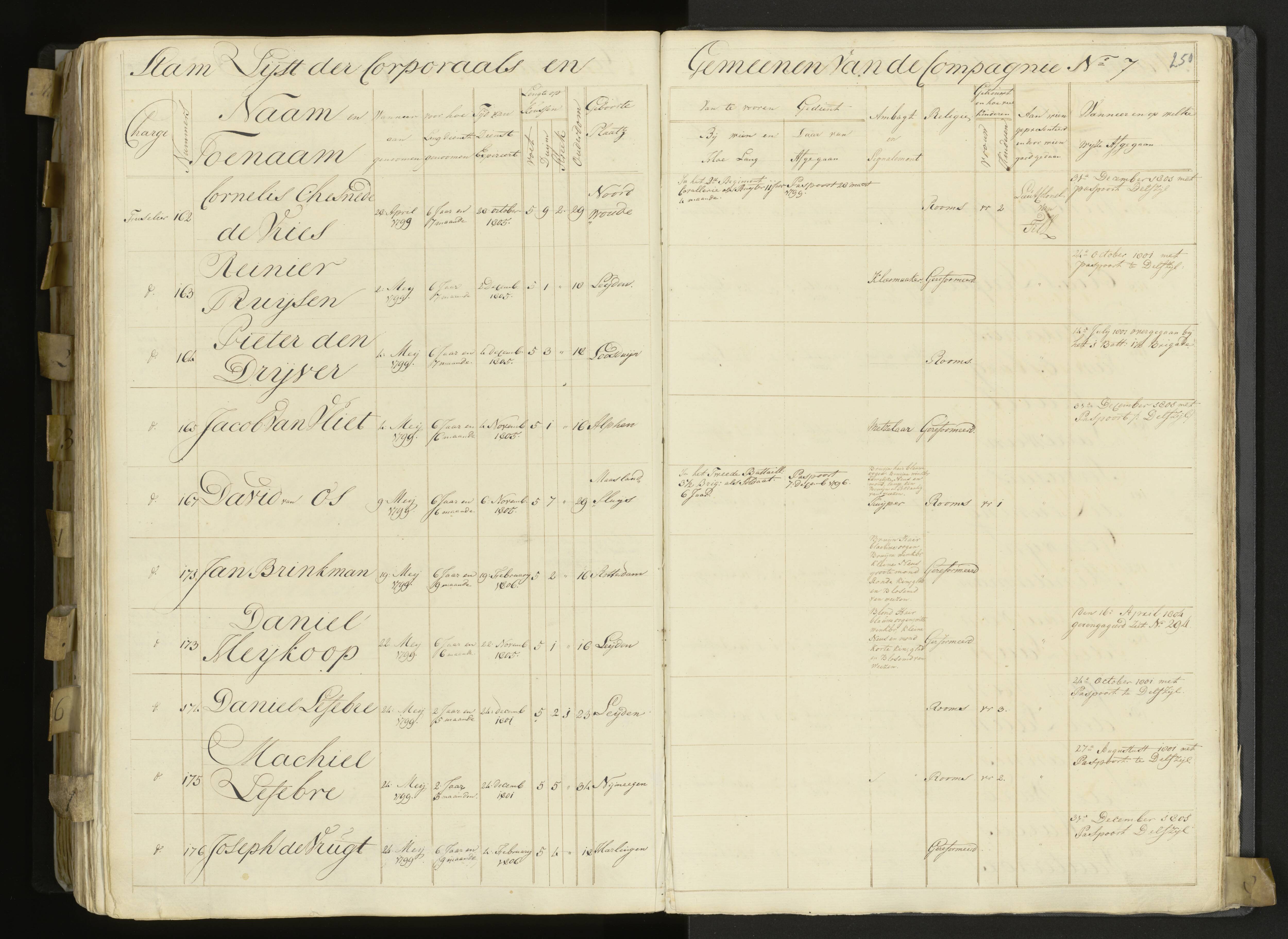 Scan 198 uit het bronpakket: 3de Bataljon, Algemeen stamboek, 1803–1805