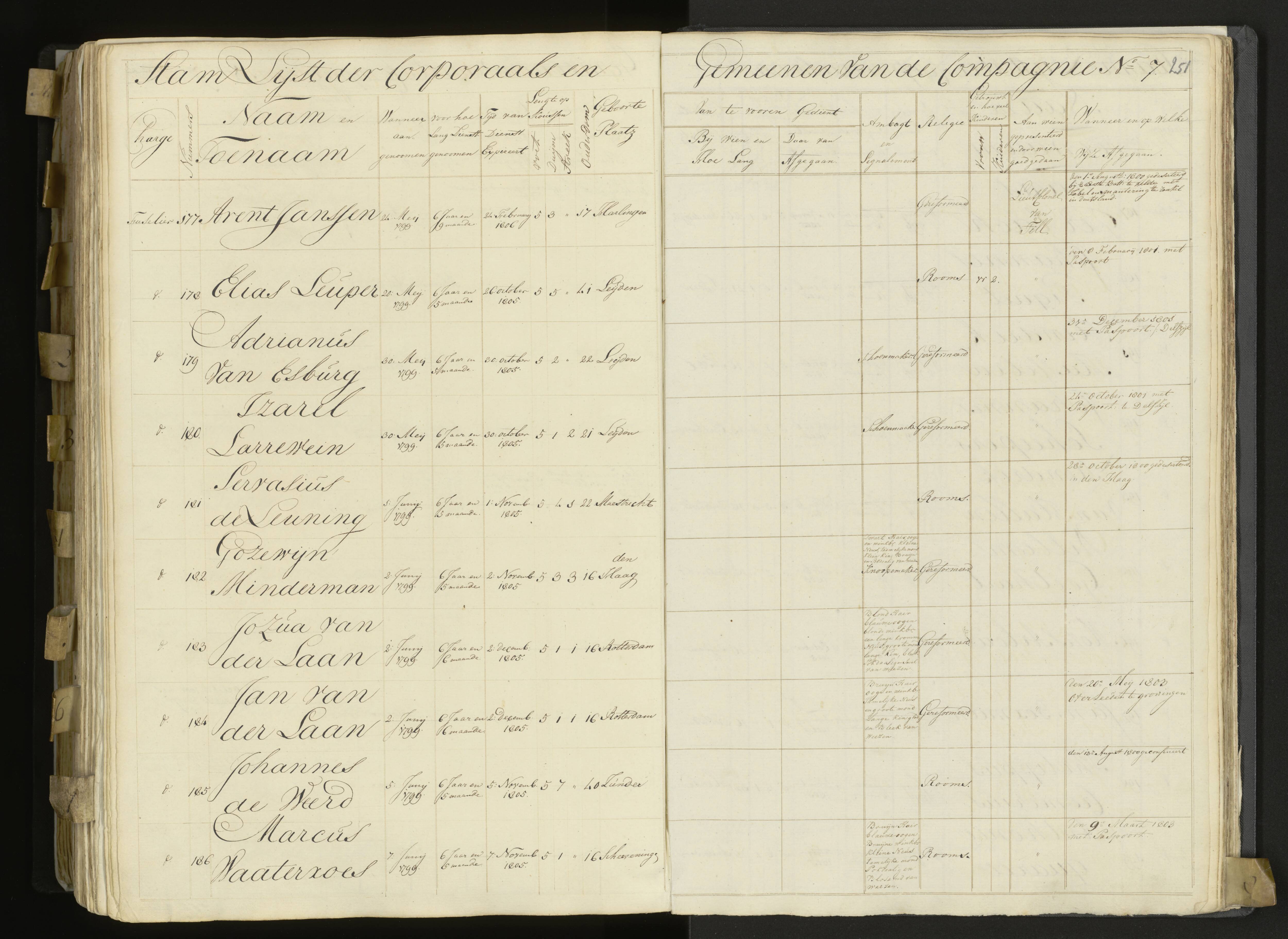 Scan 199 uit het bronpakket: 3de Bataljon, Algemeen stamboek, 1803–1805