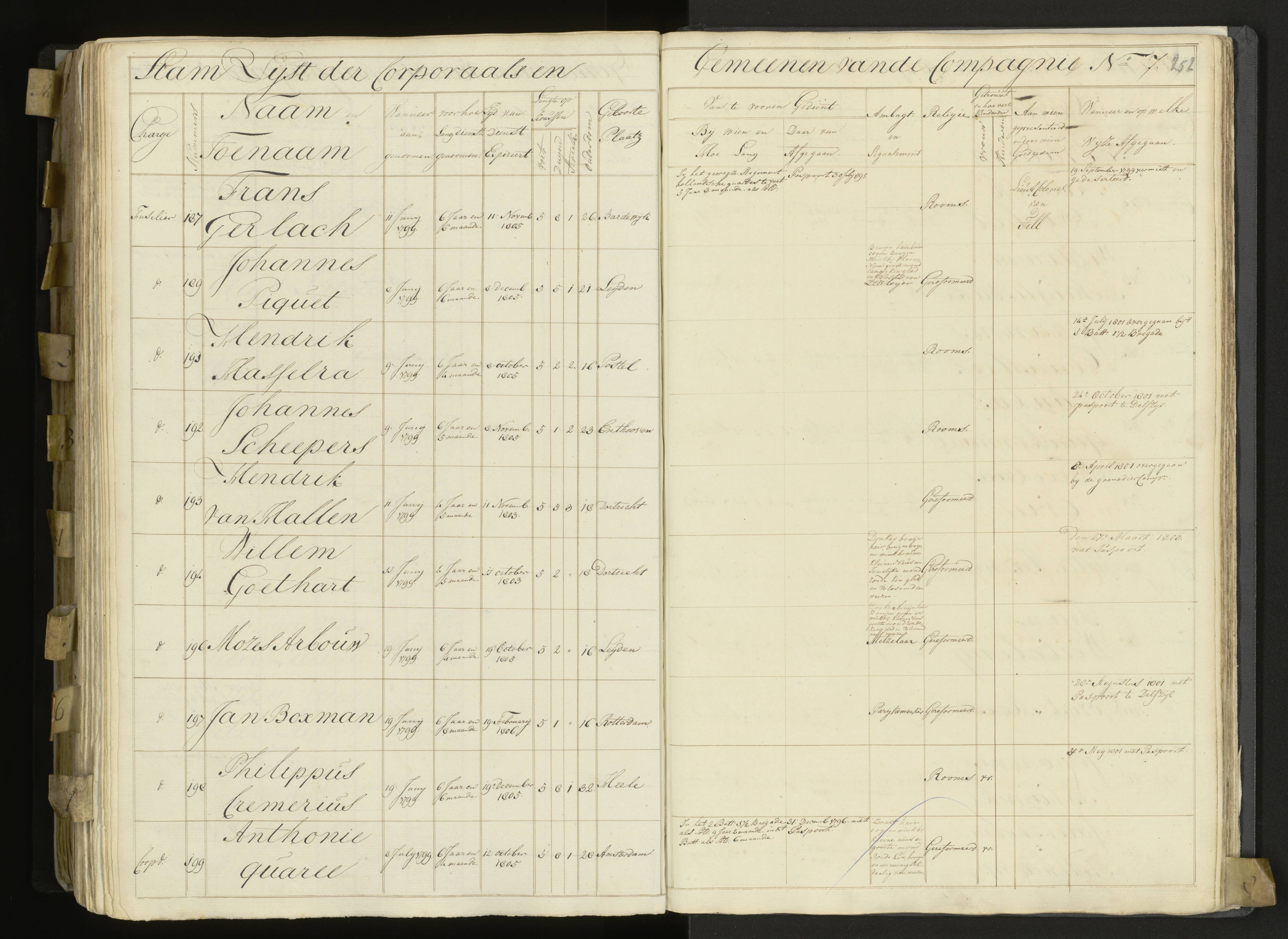 Scan 200 uit het bronpakket: 3de Bataljon, Algemeen stamboek, 1803–1805