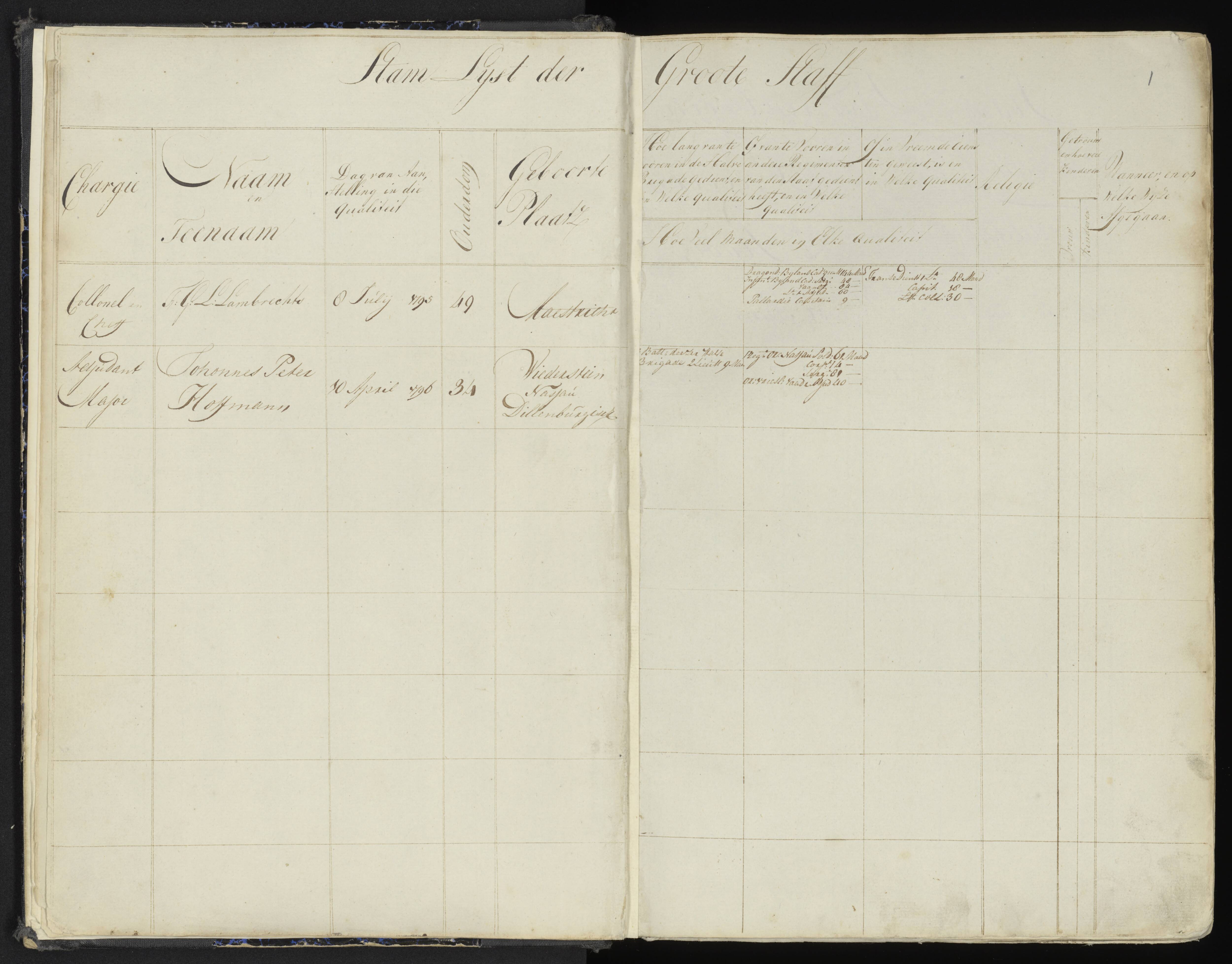 Scan 6 uit het bronpakket: 4de Halve Brigade, 2de Bataljon, 1795–1801