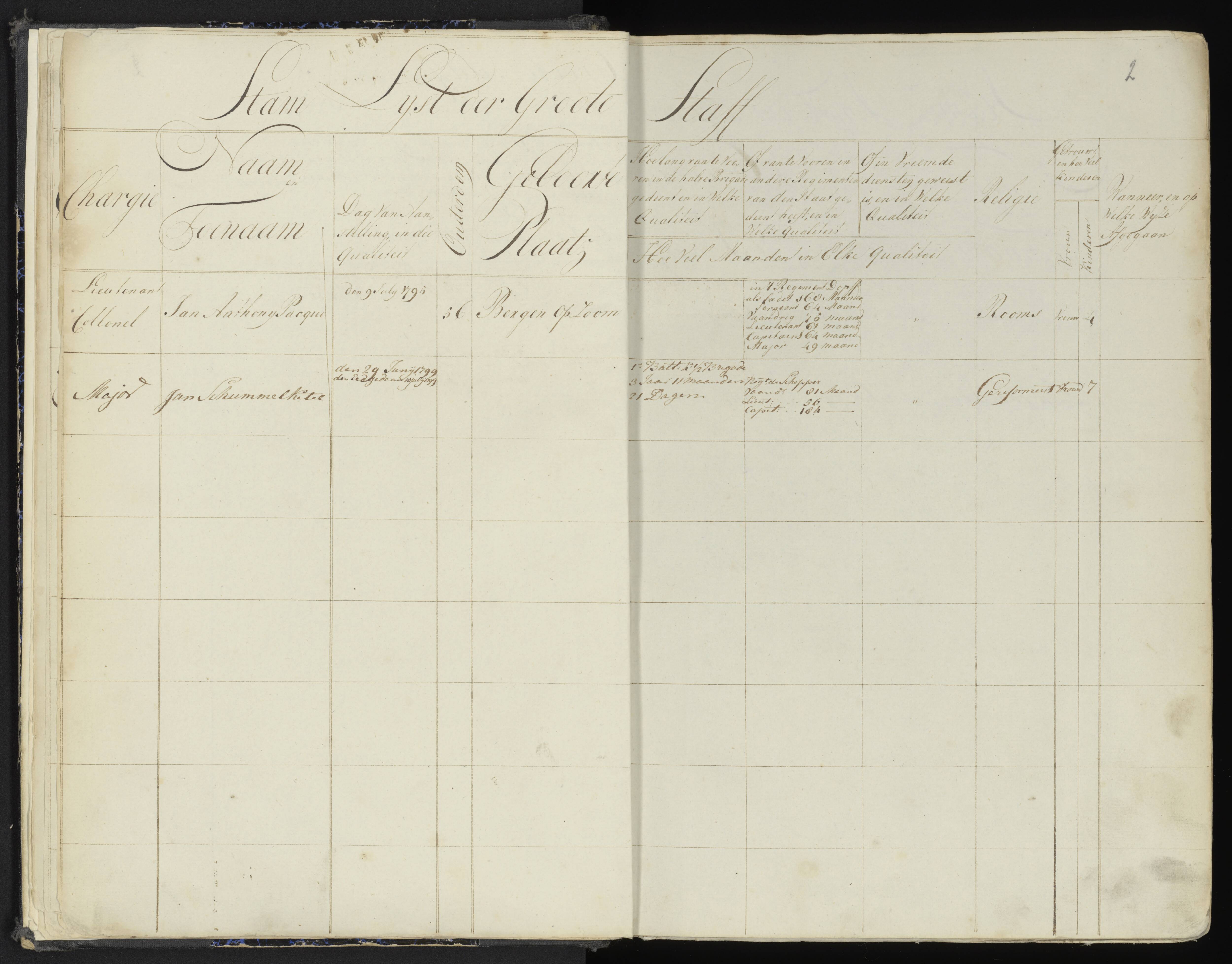 Scan 7 uit het bronpakket: 4de Halve Brigade, 2de Bataljon, 1795–1801