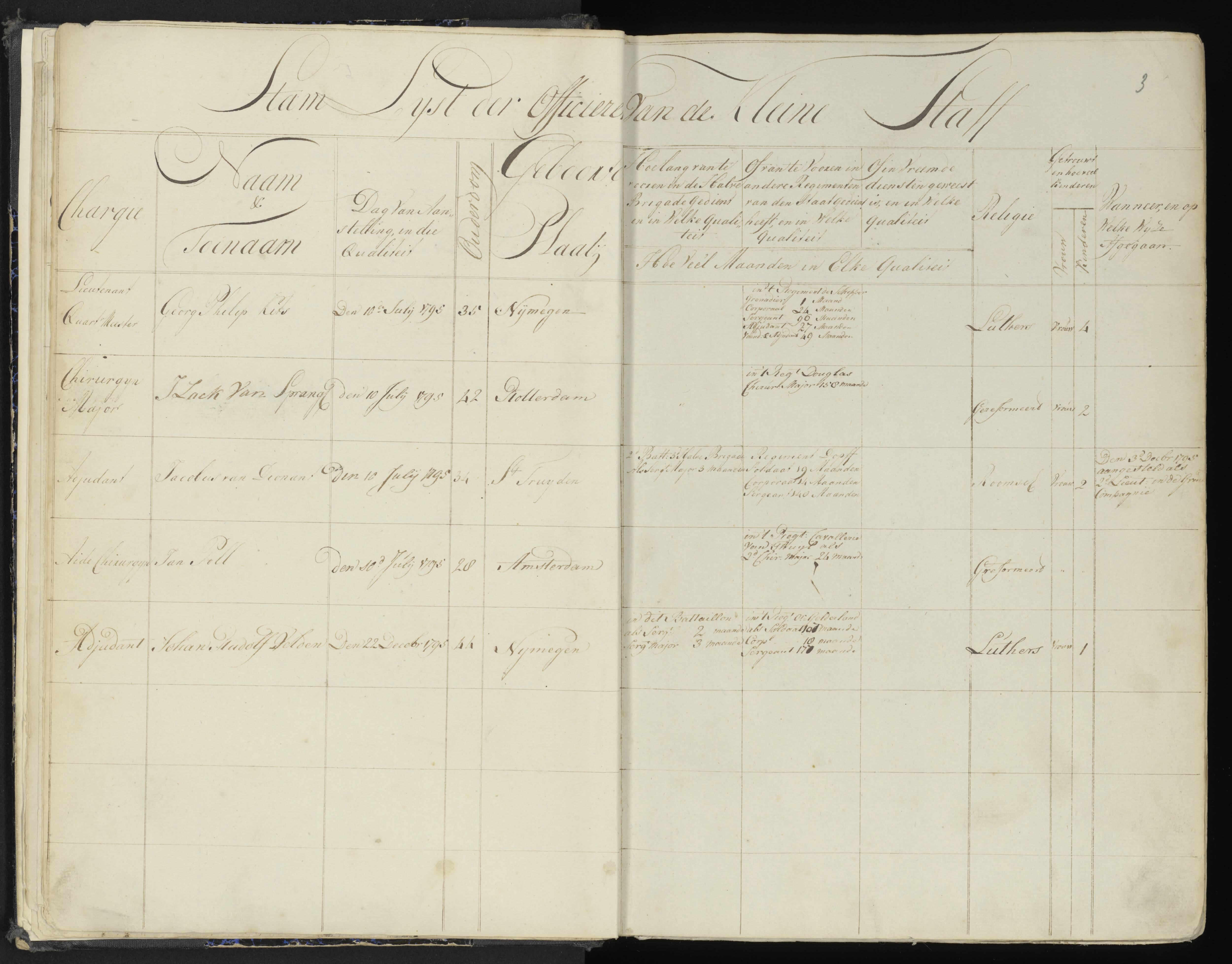 Scan 8 uit het bronpakket: 4de Halve Brigade, 2de Bataljon, 1795–1801