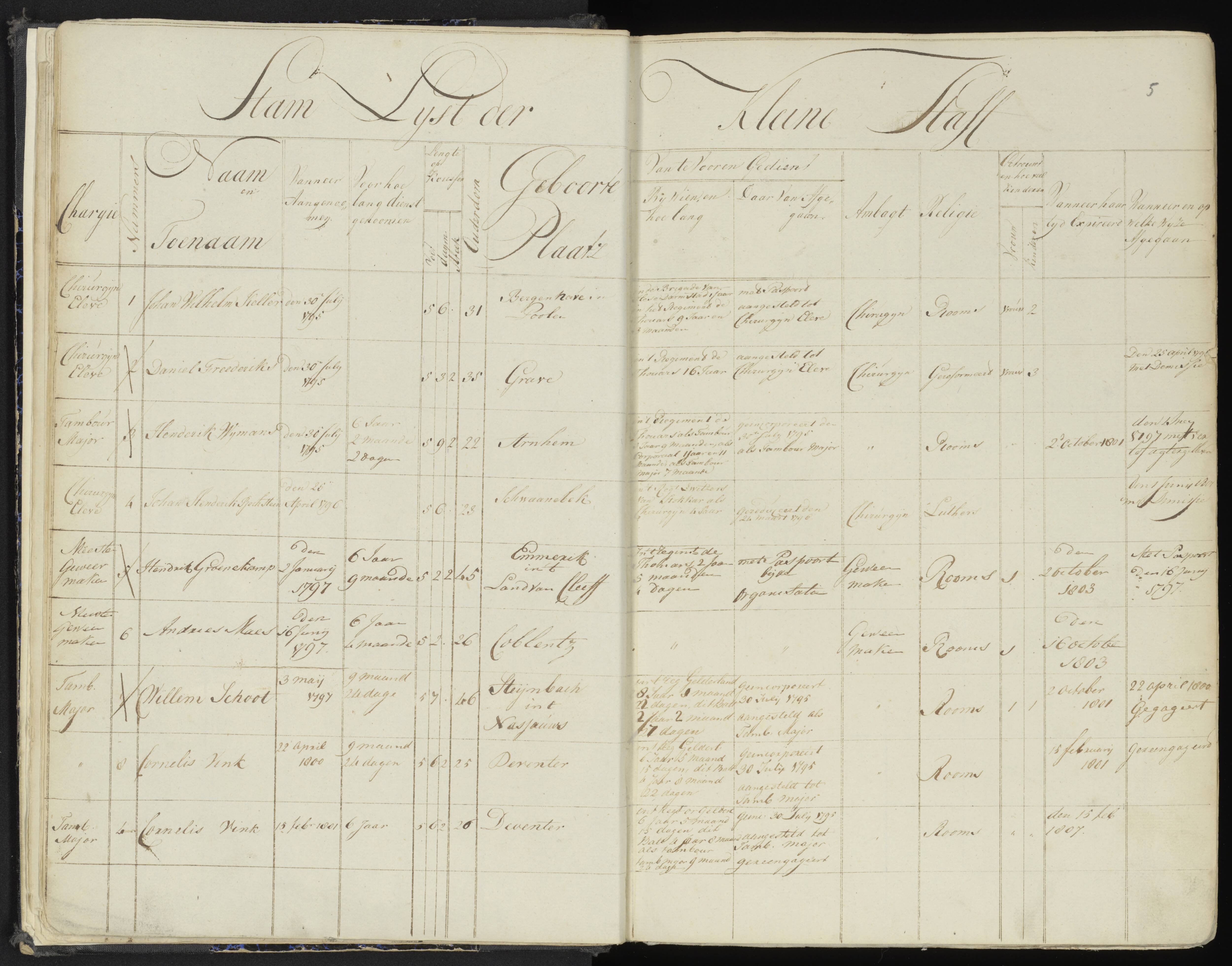 Scan 10 uit het bronpakket: 4de Halve Brigade, 2de Bataljon, 1795–1801
