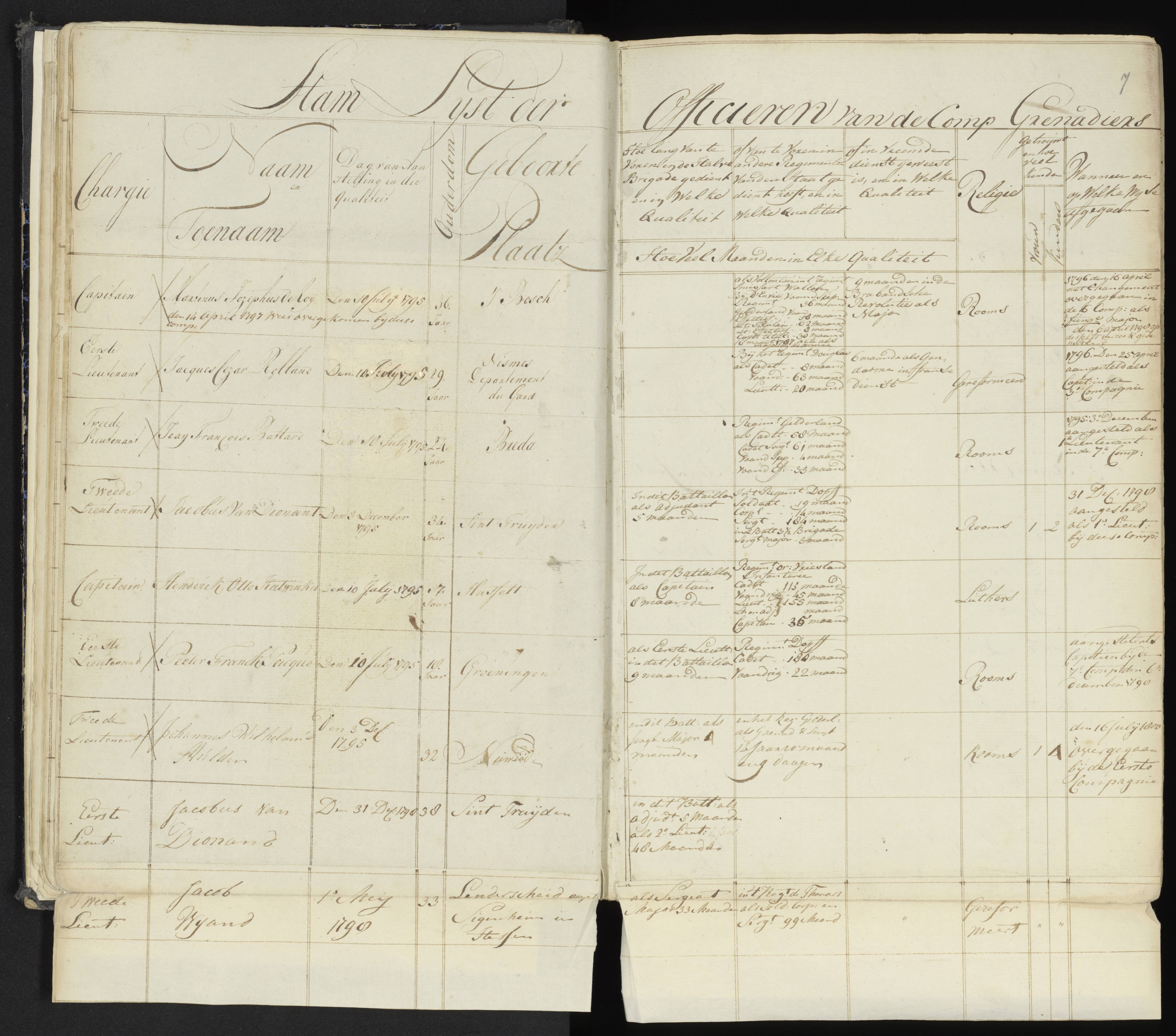 Scan 12 uit het bronpakket: 4de Halve Brigade, 2de Bataljon, 1795–1801