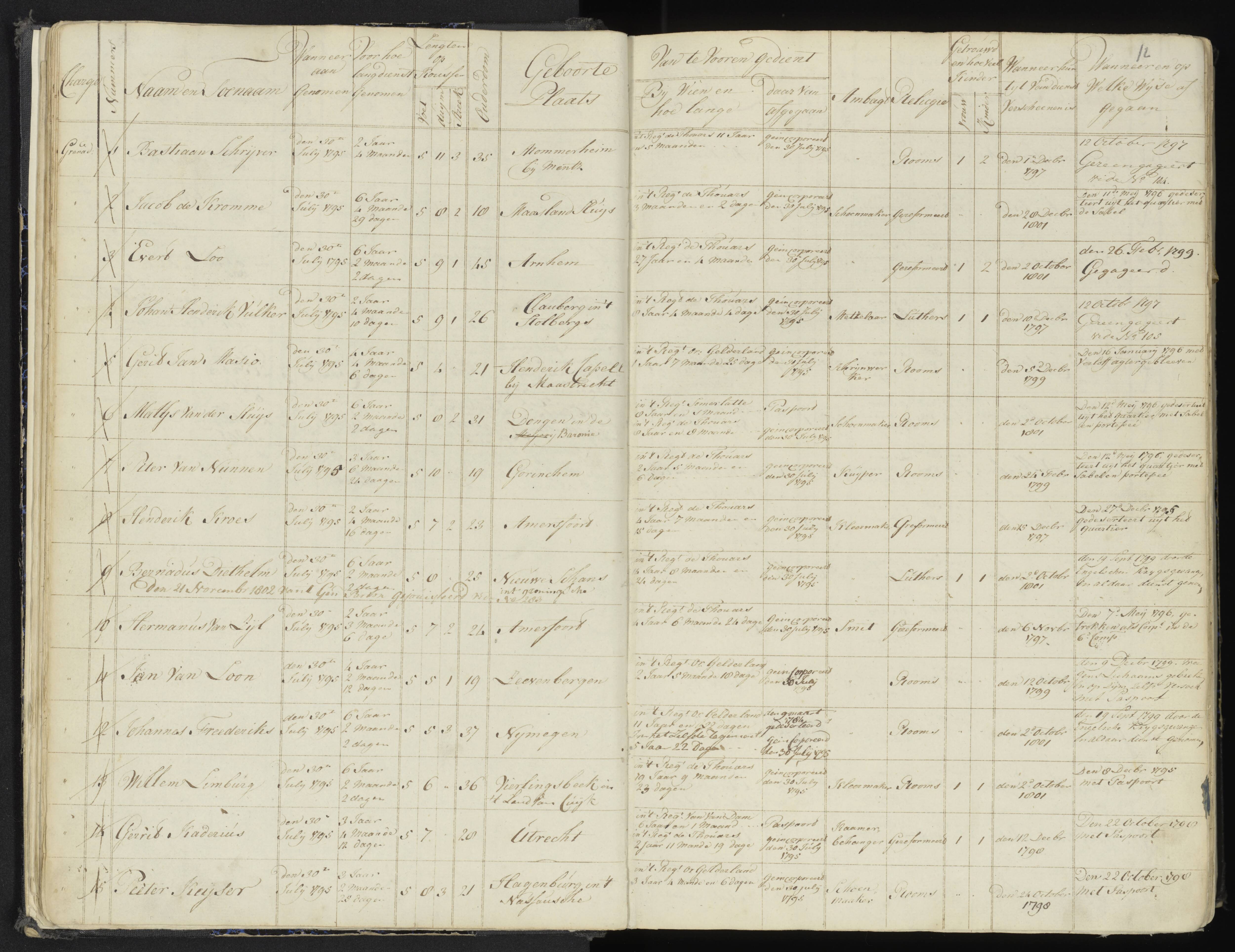 Scan 17 uit het bronpakket: 4de Halve Brigade, 2de Bataljon, 1795–1801