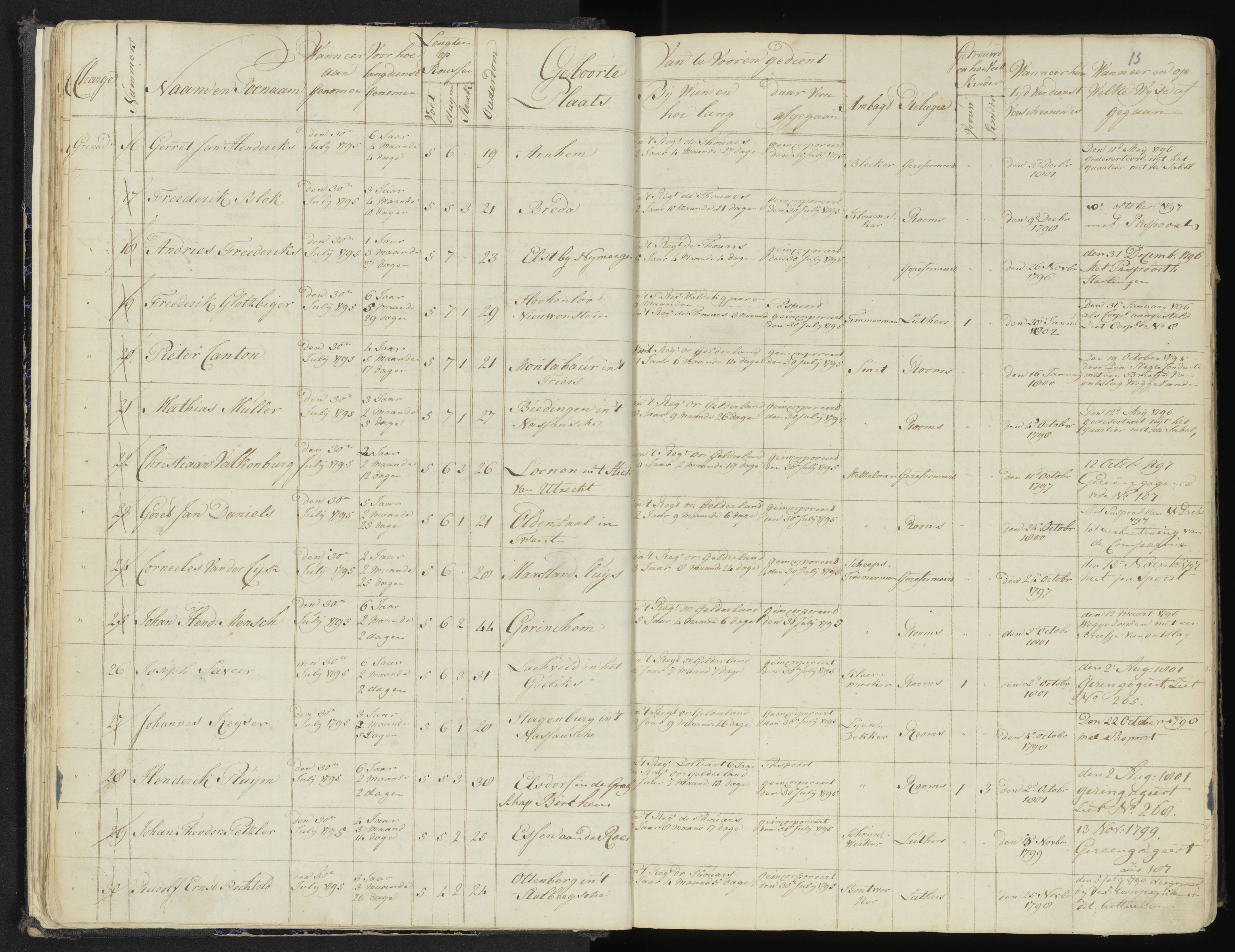 Scan 18 uit het bronpakket: 4de Halve Brigade, 2de Bataljon, 1795–1801