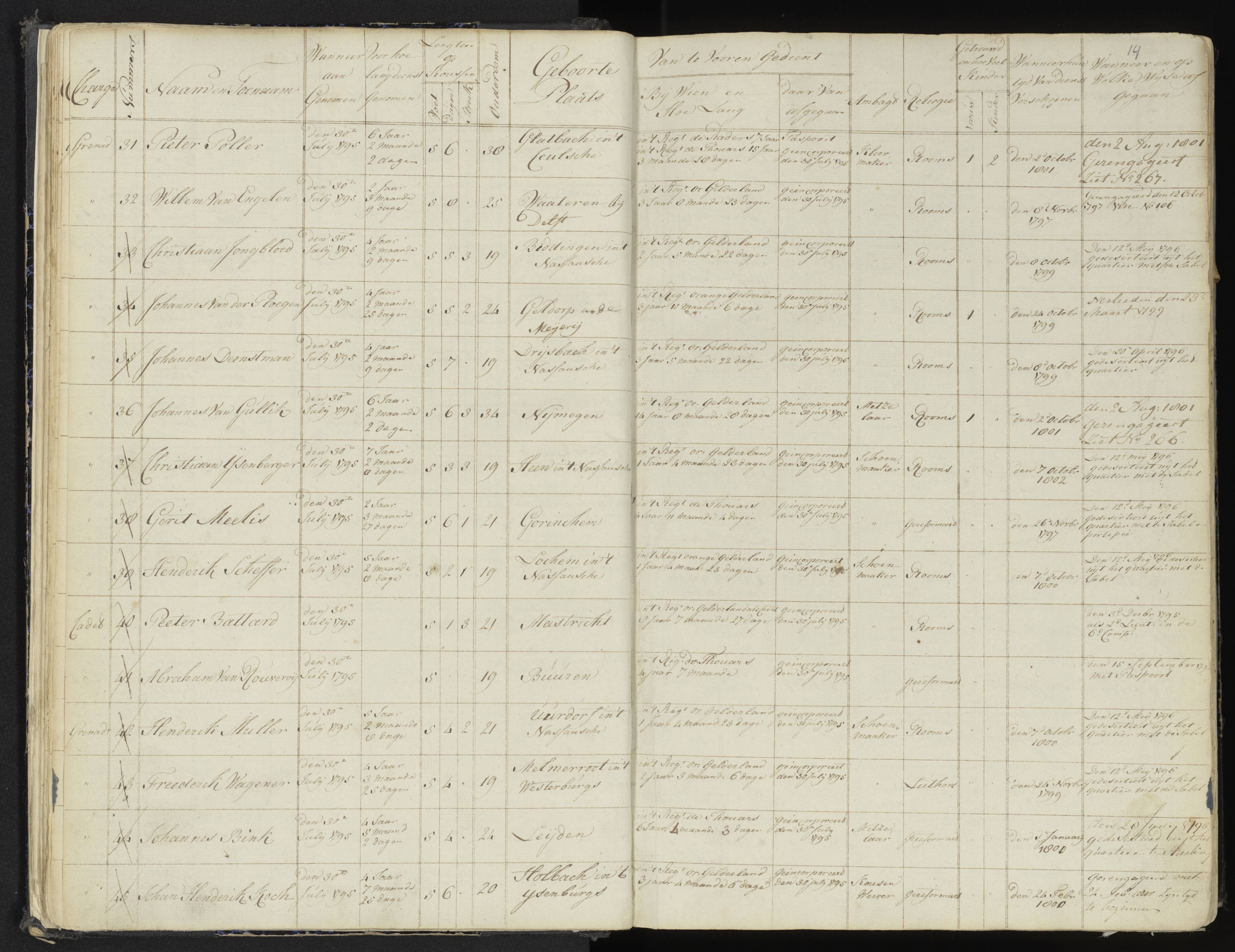 Scan 19 uit het bronpakket: 4de Halve Brigade, 2de Bataljon, 1795–1801