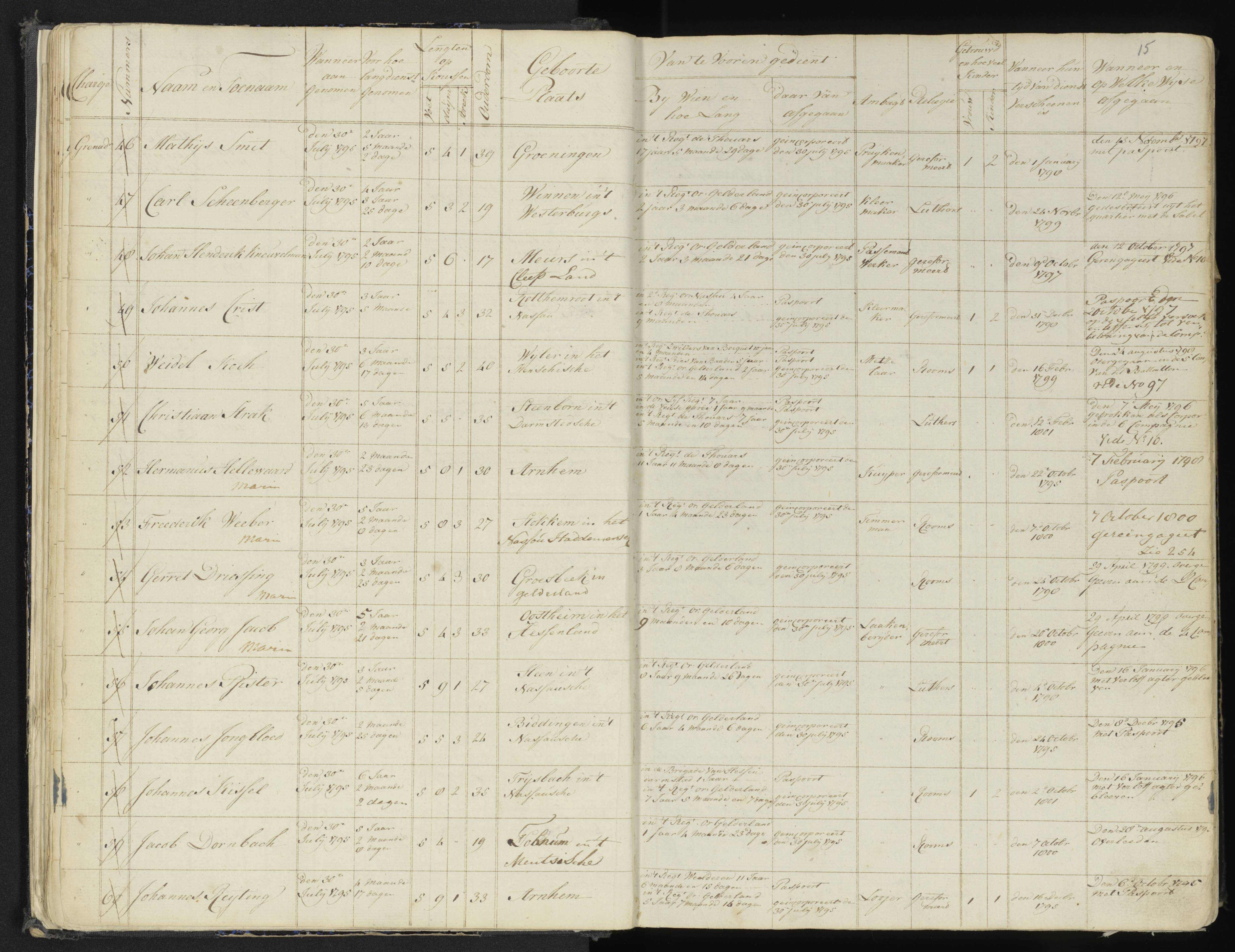 Scan 20 uit het bronpakket: 4de Halve Brigade, 2de Bataljon, 1795–1801