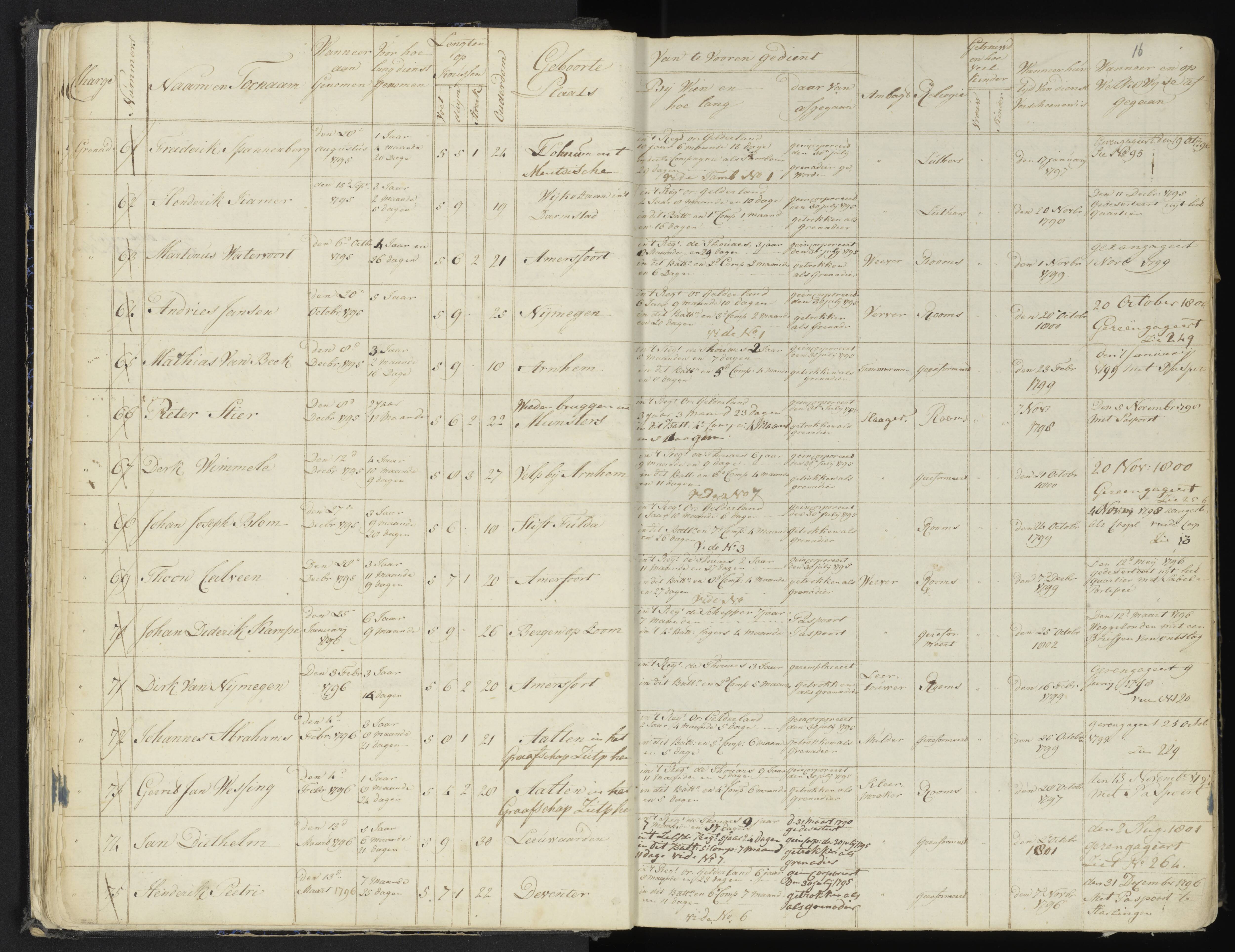 Scan 21 uit het bronpakket: 4de Halve Brigade, 2de Bataljon, 1795–1801
