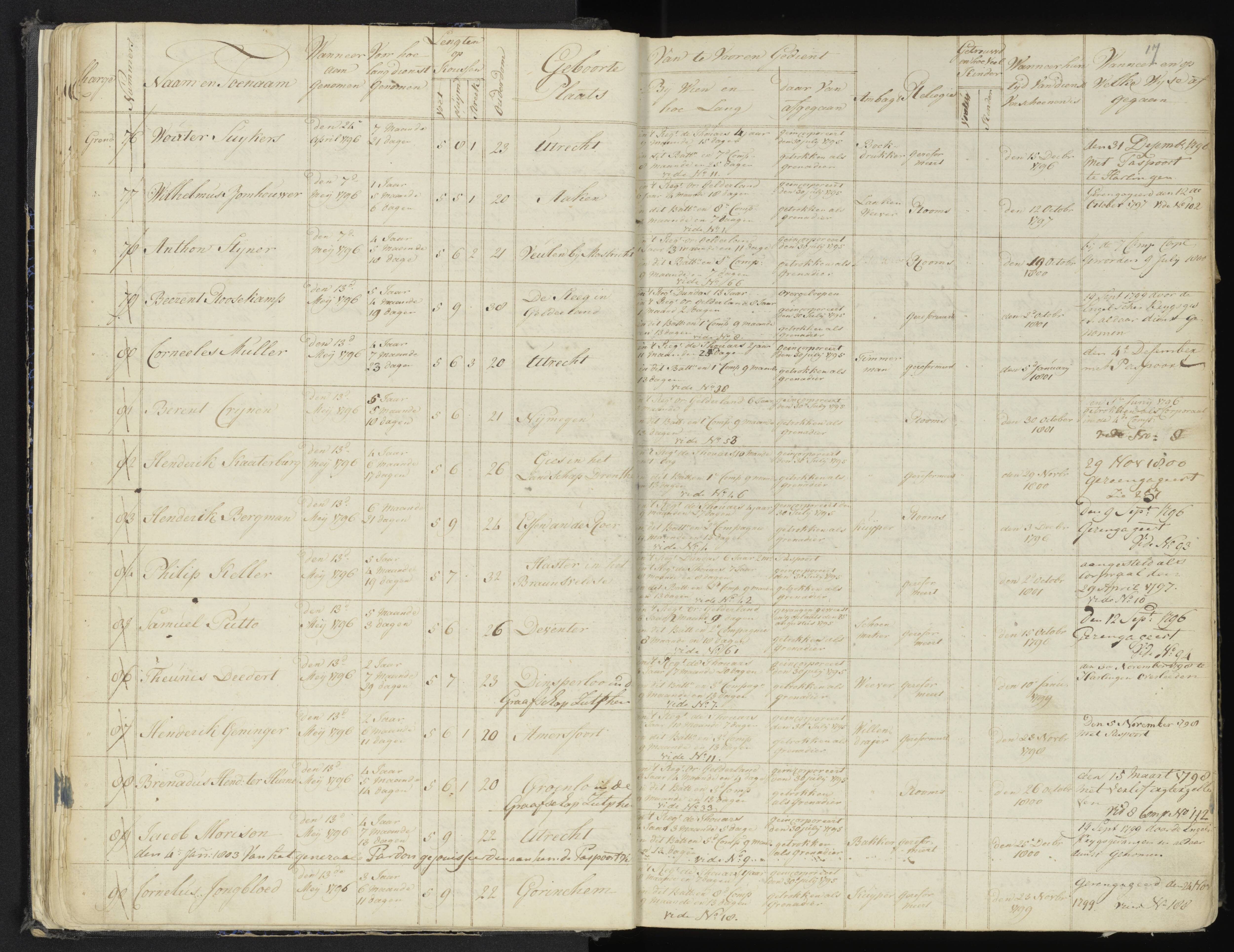 Scan 22 uit het bronpakket: 4de Halve Brigade, 2de Bataljon, 1795–1801