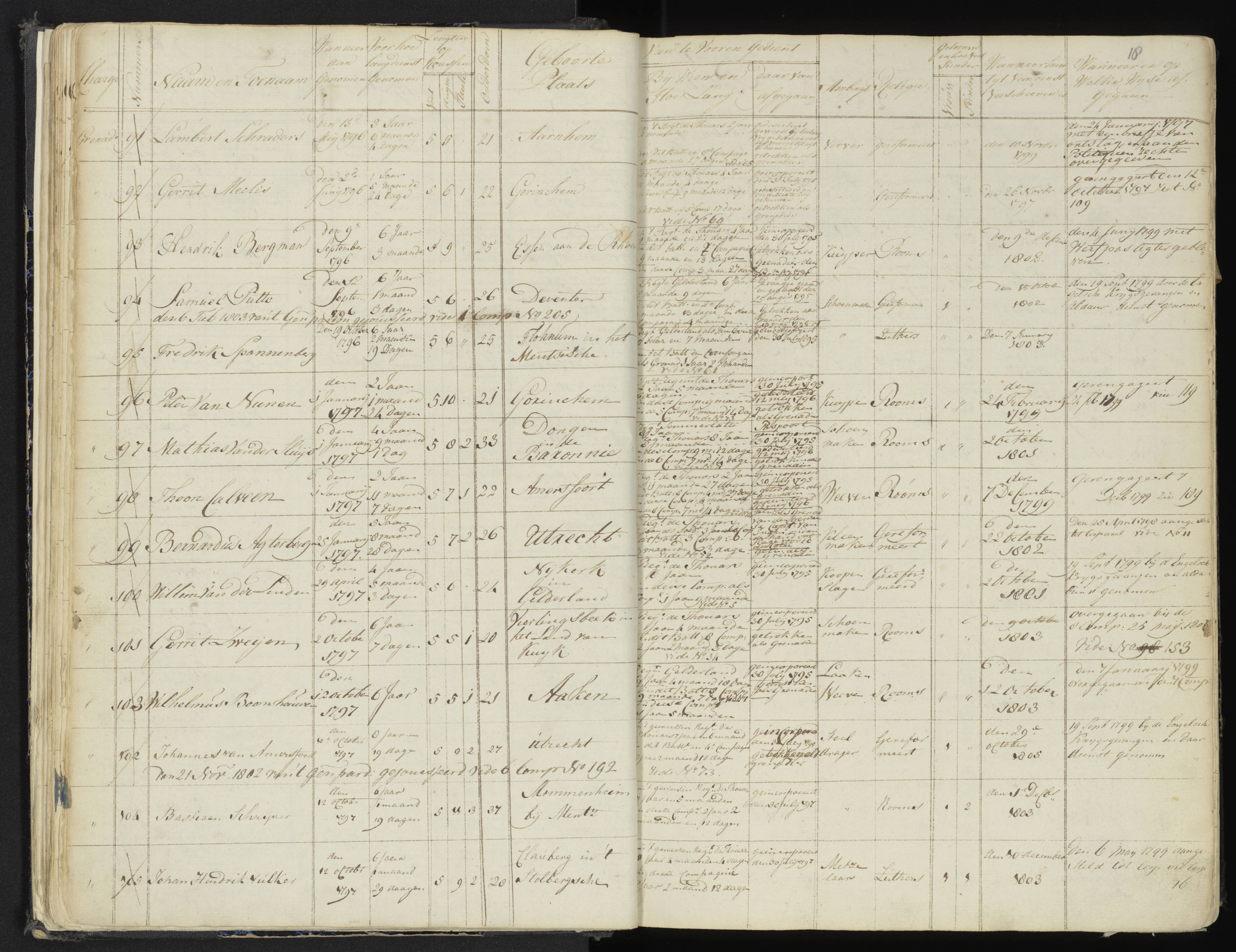 Scan 23 uit het bronpakket: 4de Halve Brigade, 2de Bataljon, 1795–1801