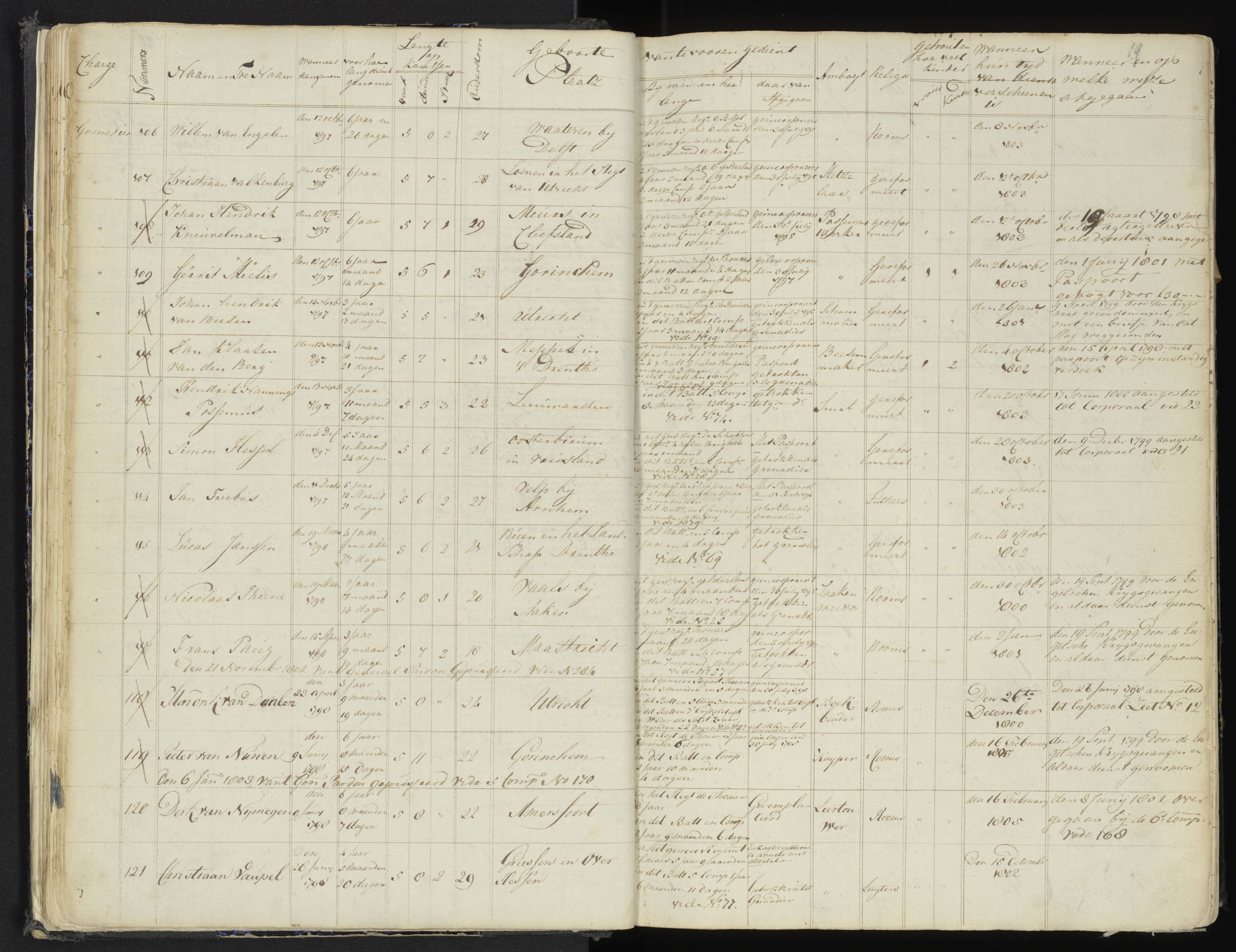 Scan 24 uit het bronpakket: 4de Halve Brigade, 2de Bataljon, 1795–1801