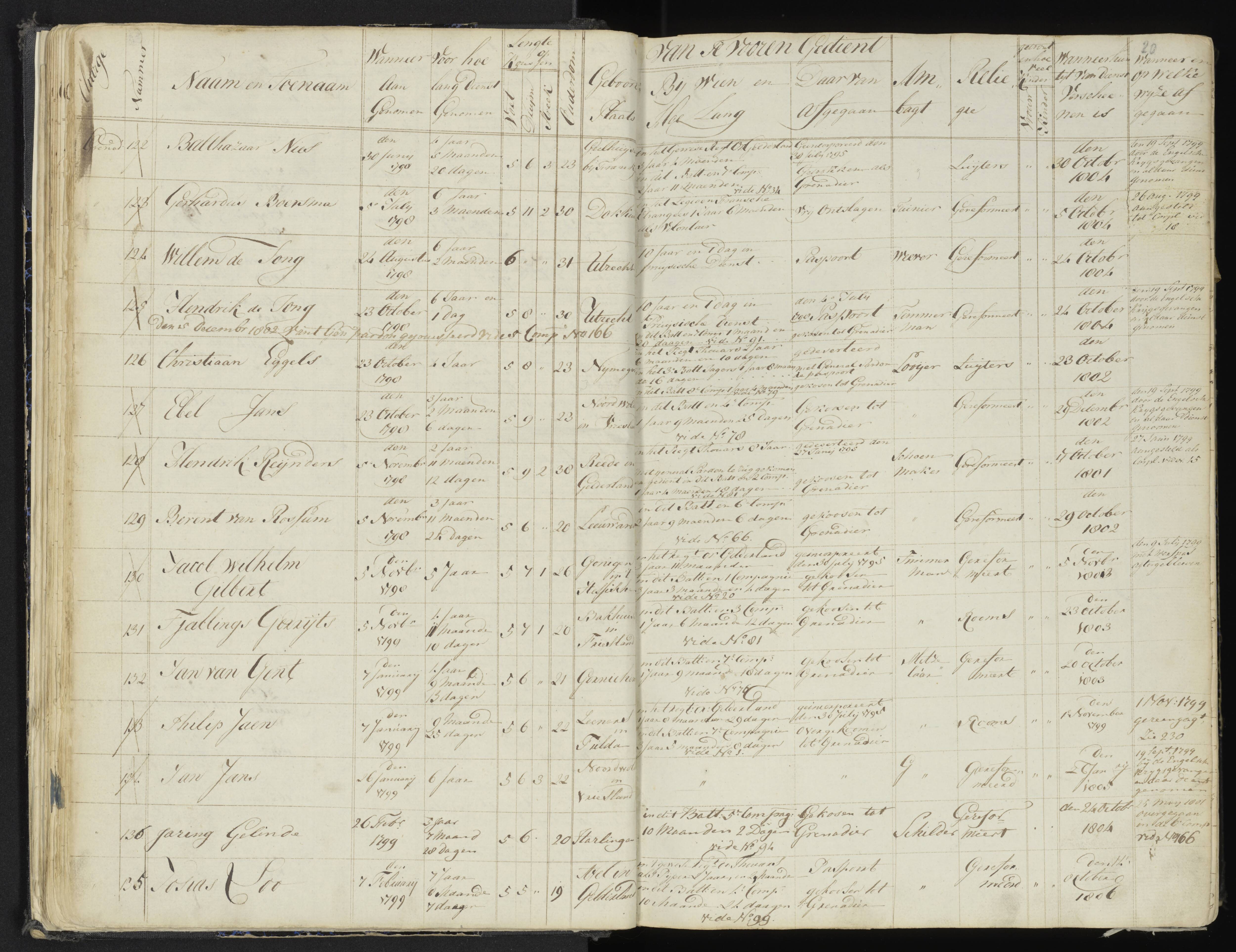 Scan 25 uit het bronpakket: 4de Halve Brigade, 2de Bataljon, 1795–1801