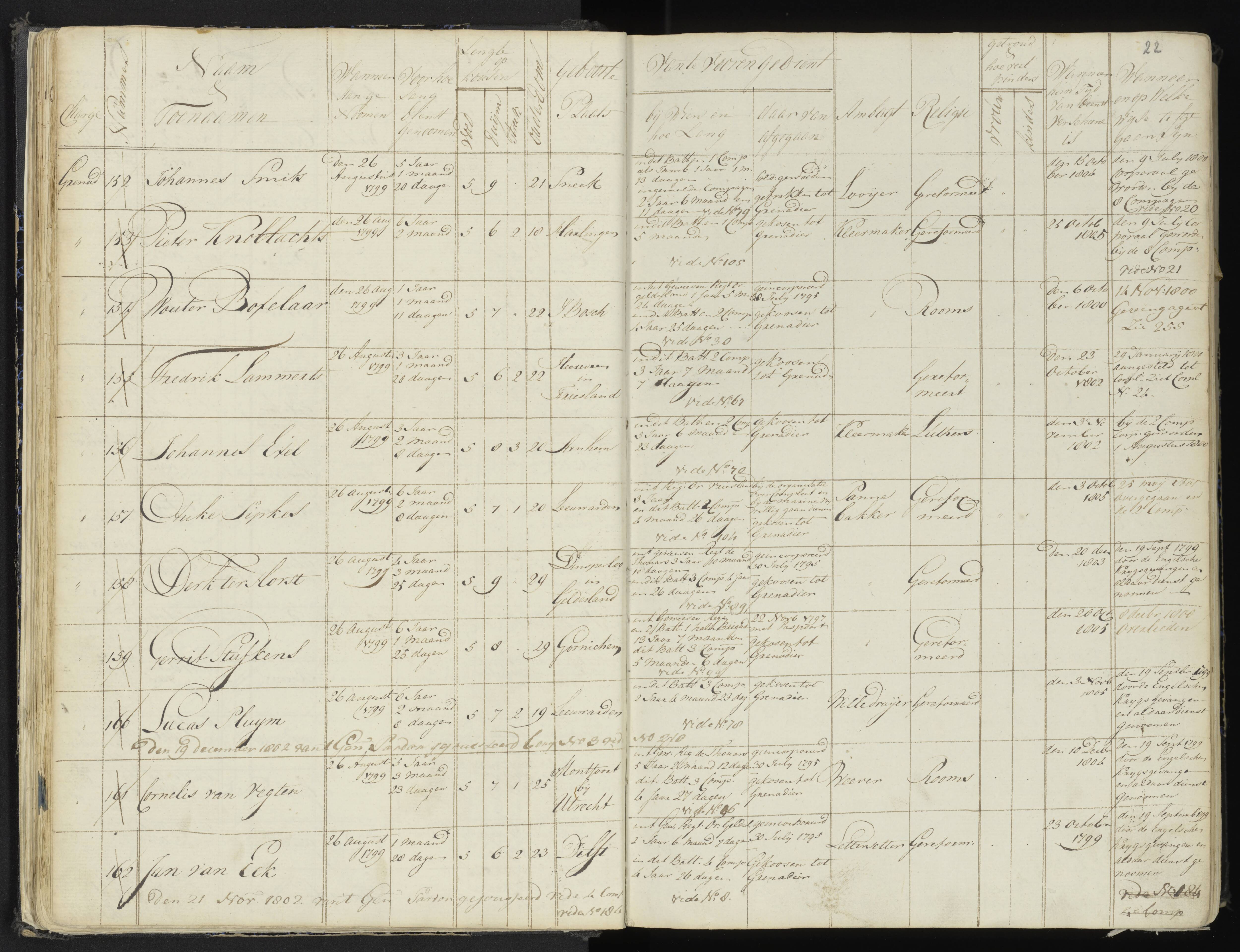 Scan 27 uit het bronpakket: 4de Halve Brigade, 2de Bataljon, 1795–1801