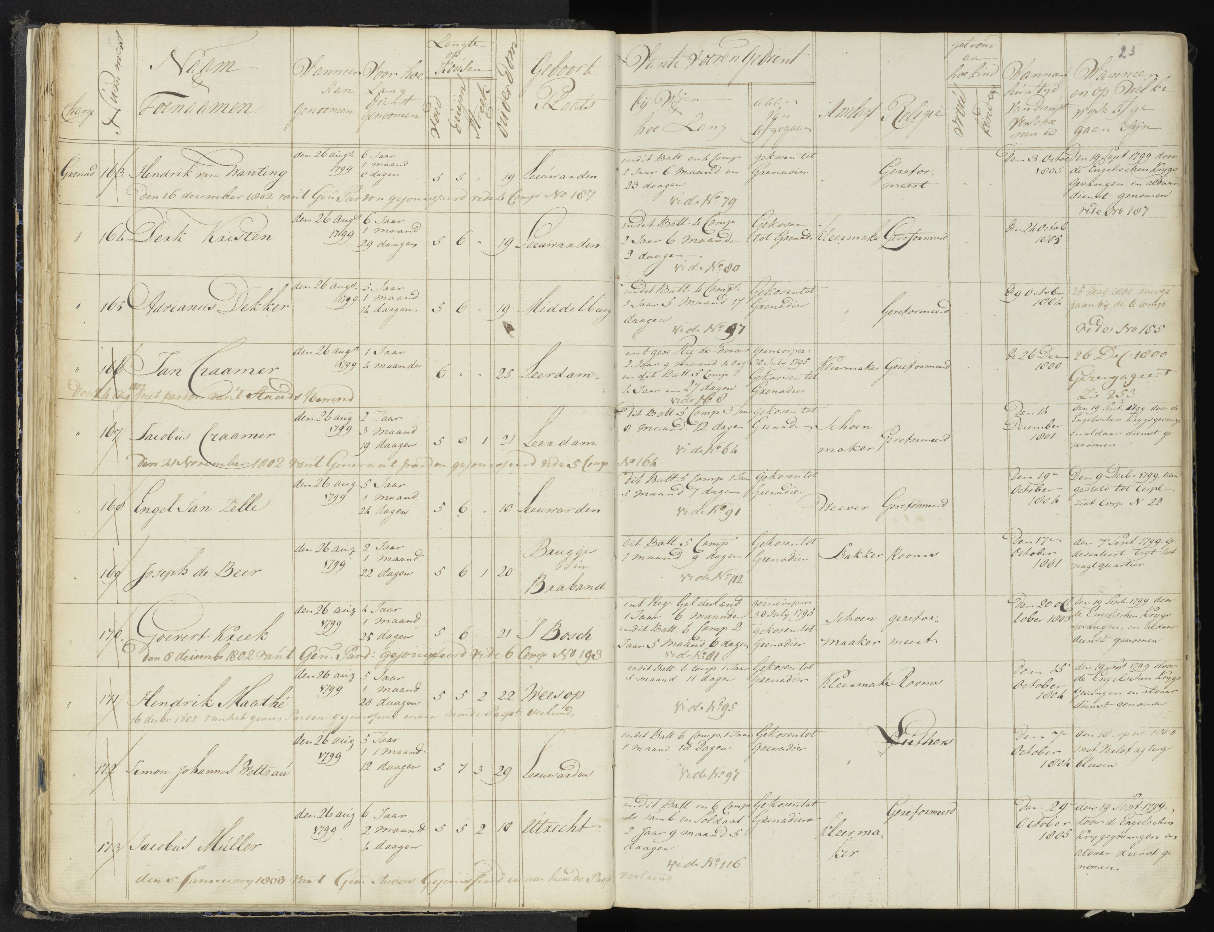 Scan 28 uit het bronpakket: 4de Halve Brigade, 2de Bataljon, 1795–1801