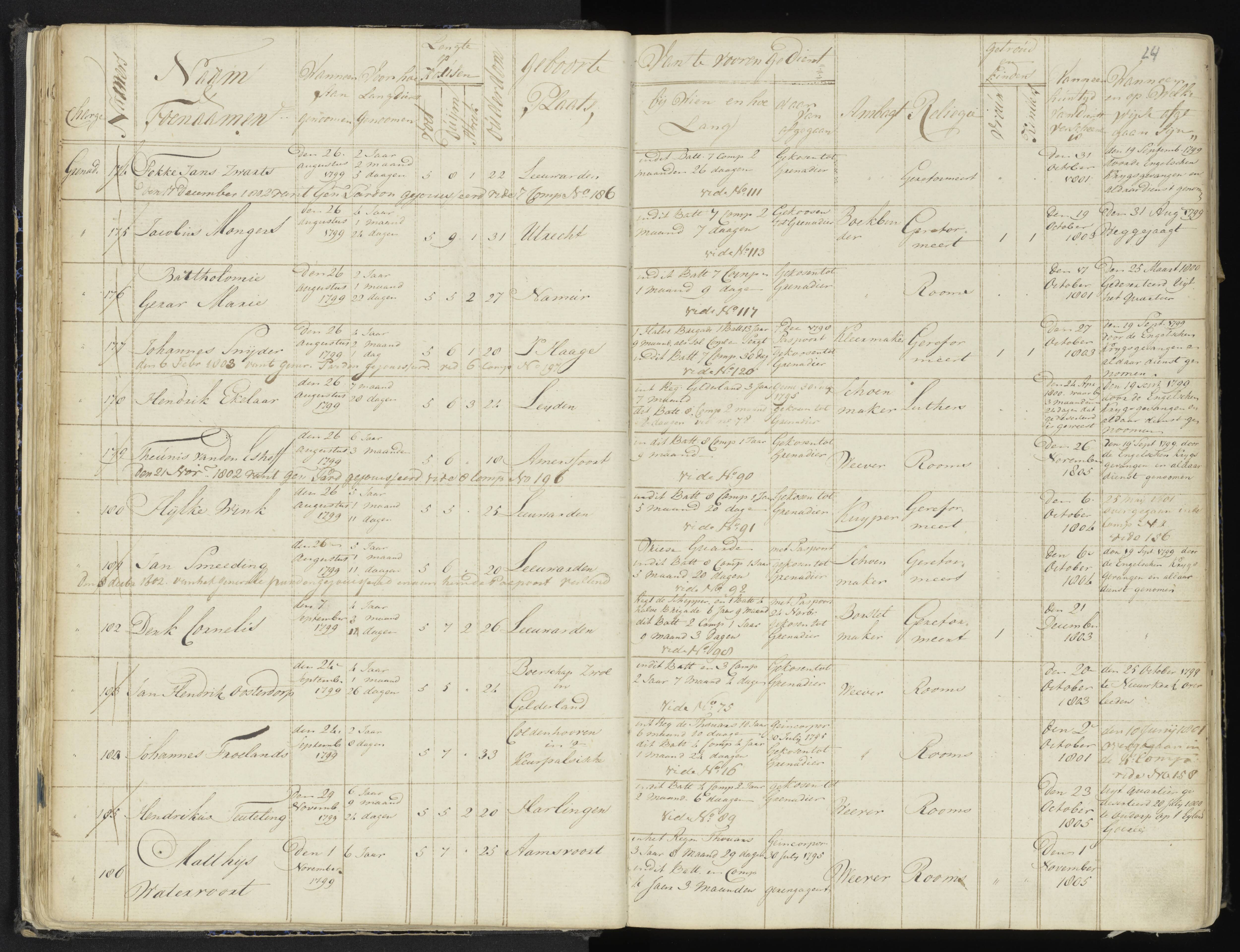 Scan 29 uit het bronpakket: 4de Halve Brigade, 2de Bataljon, 1795–1801