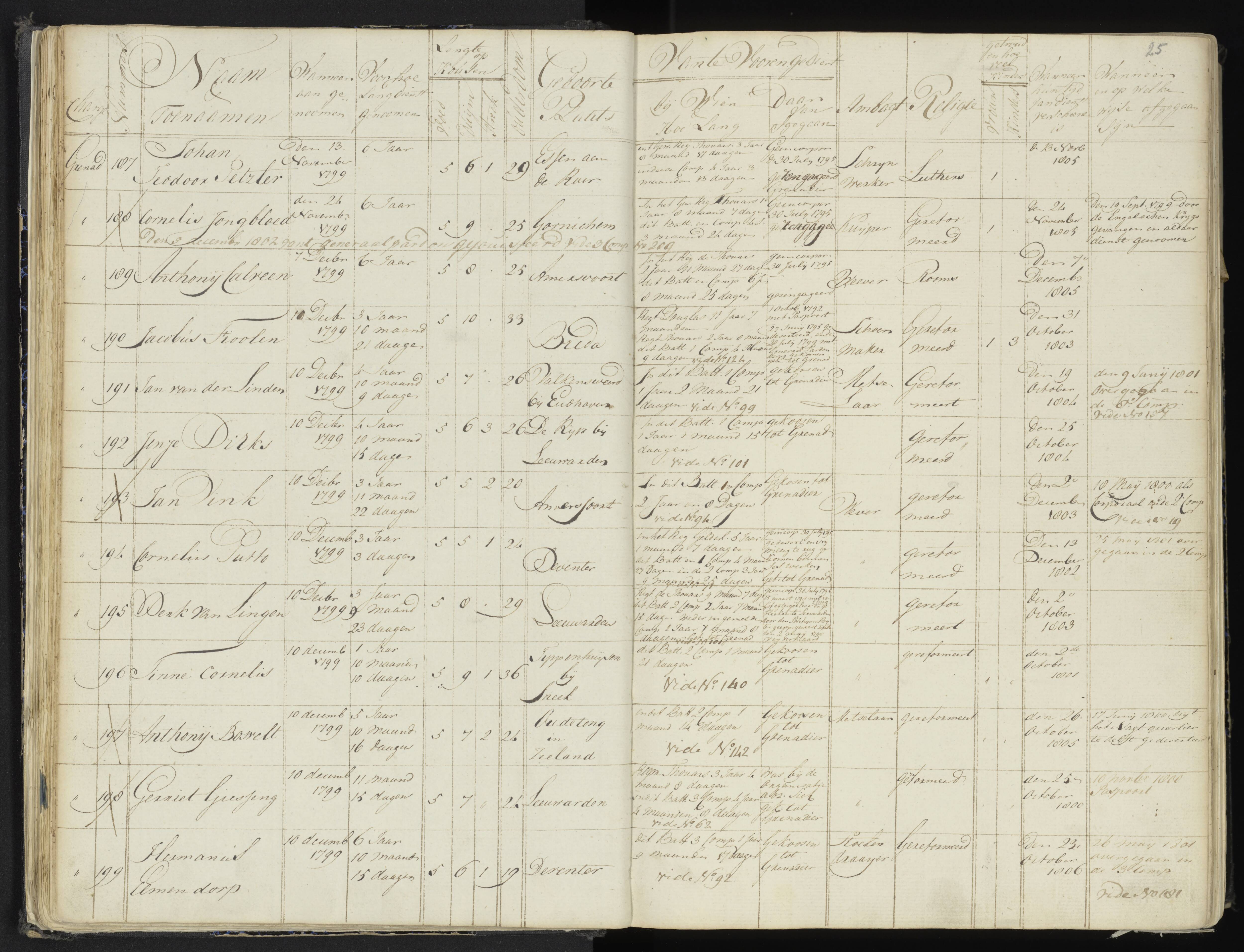 Scan 30 uit het bronpakket: 4de Halve Brigade, 2de Bataljon, 1795–1801