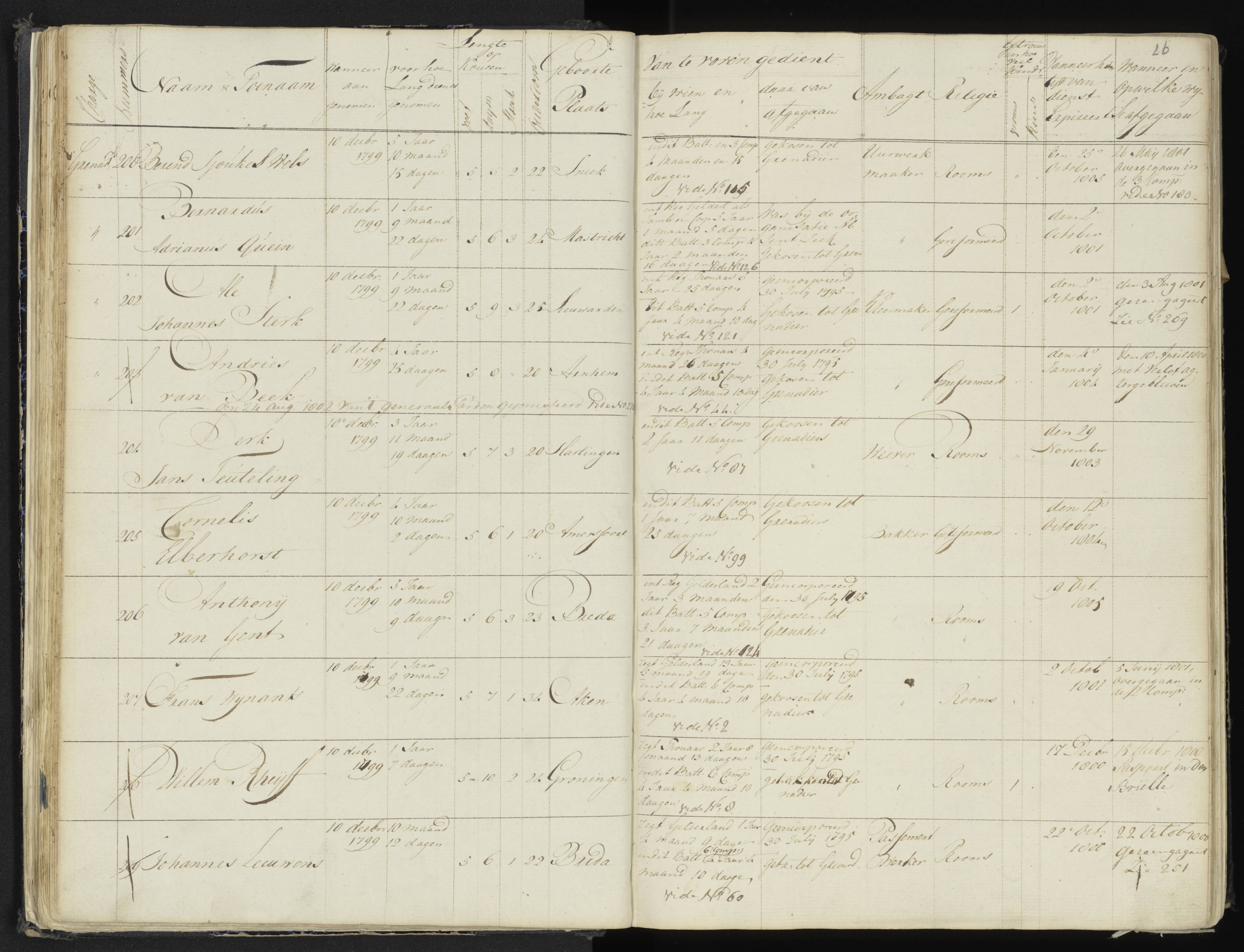 Scan 31 uit het bronpakket: 4de Halve Brigade, 2de Bataljon, 1795–1801