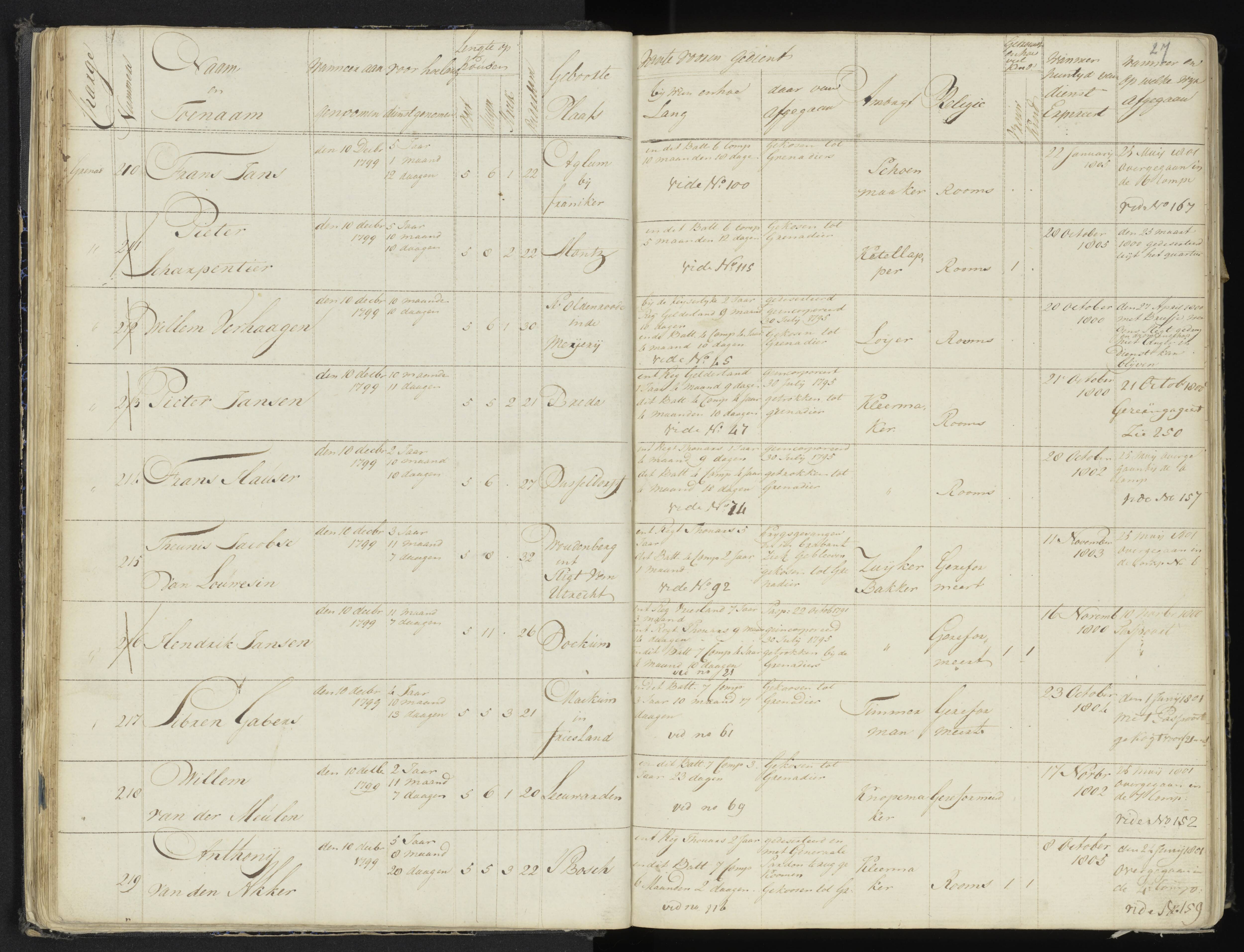 Scan 32 uit het bronpakket: 4de Halve Brigade, 2de Bataljon, 1795–1801