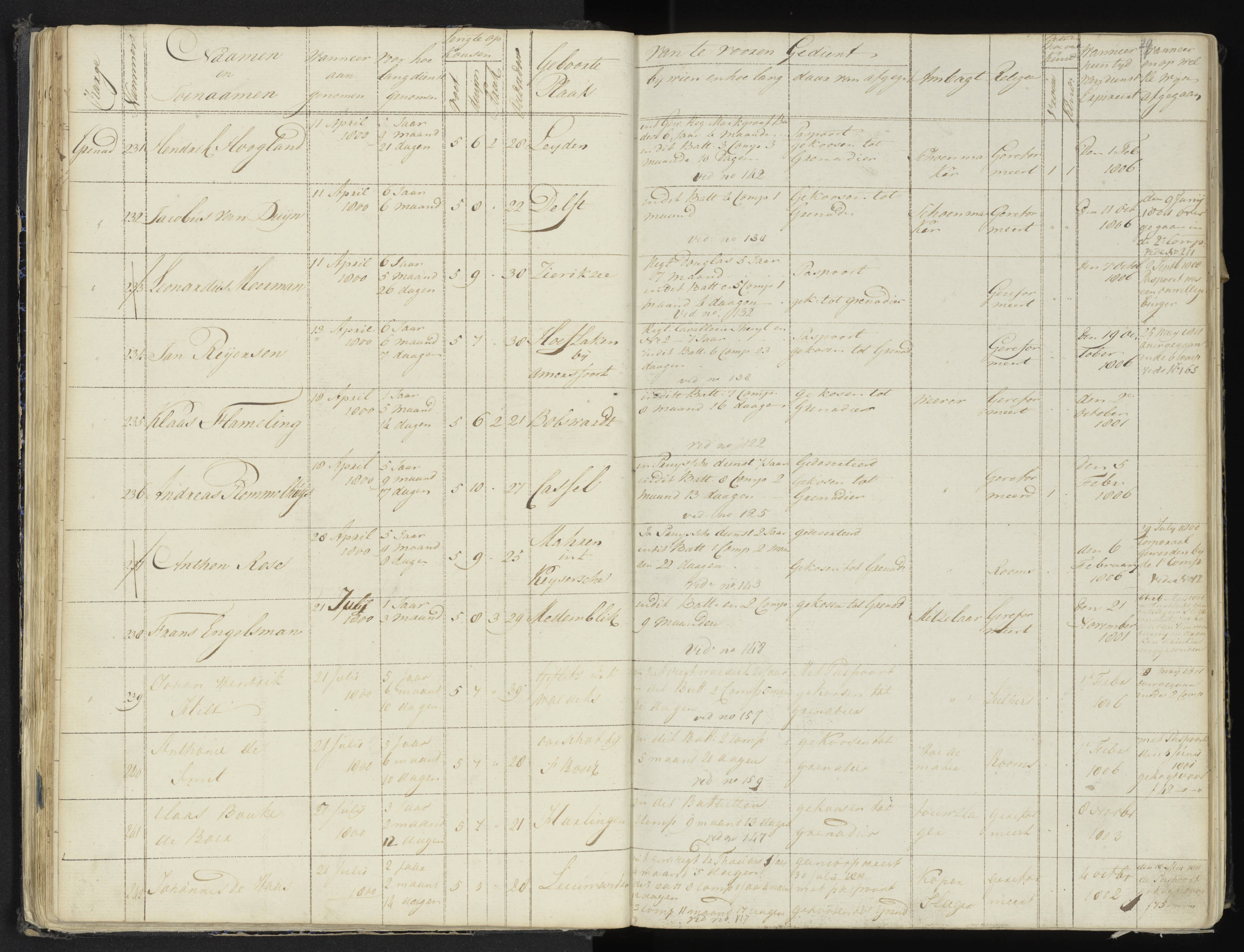 Scan 34 uit het bronpakket: 4de Halve Brigade, 2de Bataljon, 1795–1801